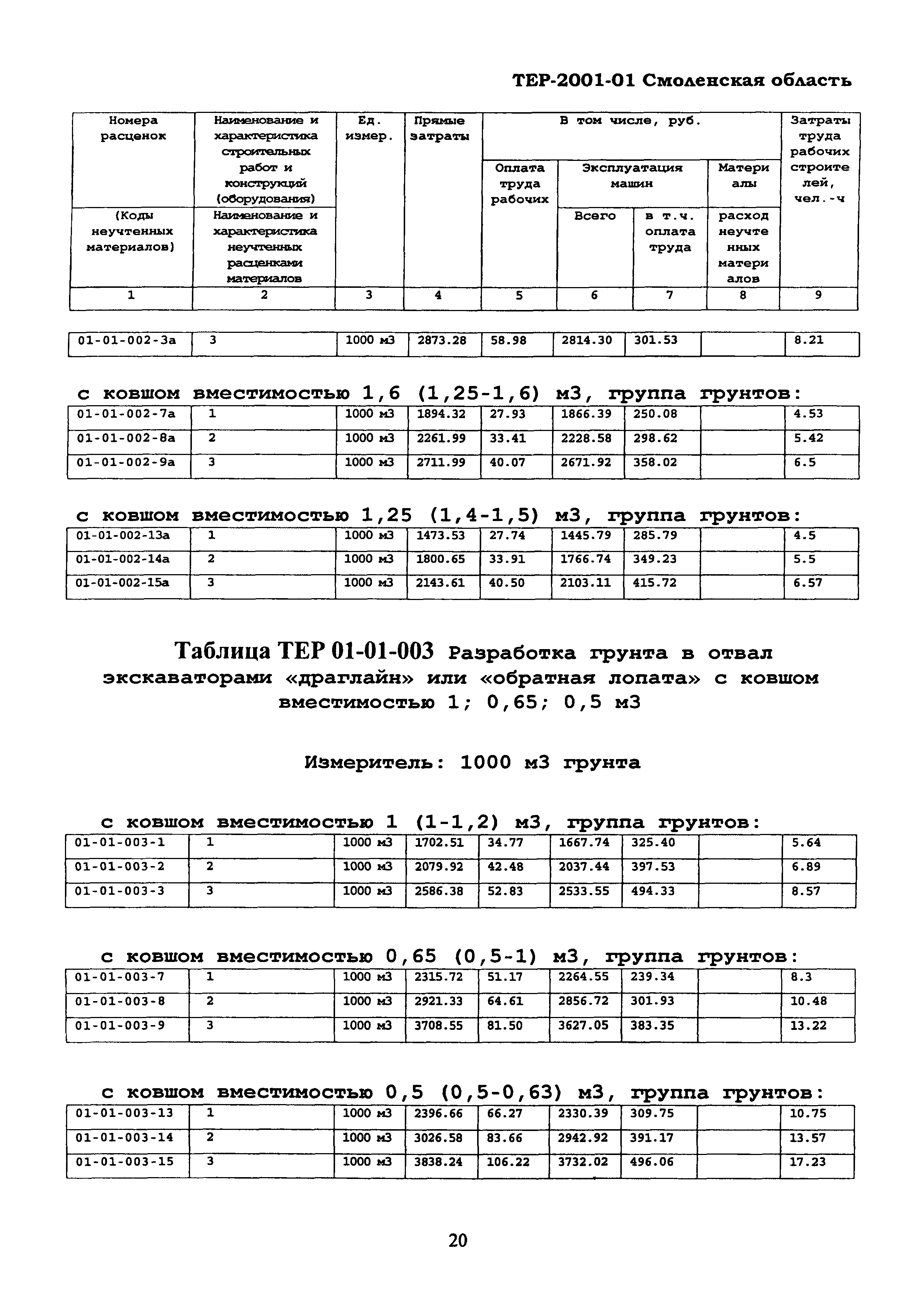 ТЕР Смоленская область 2001-01