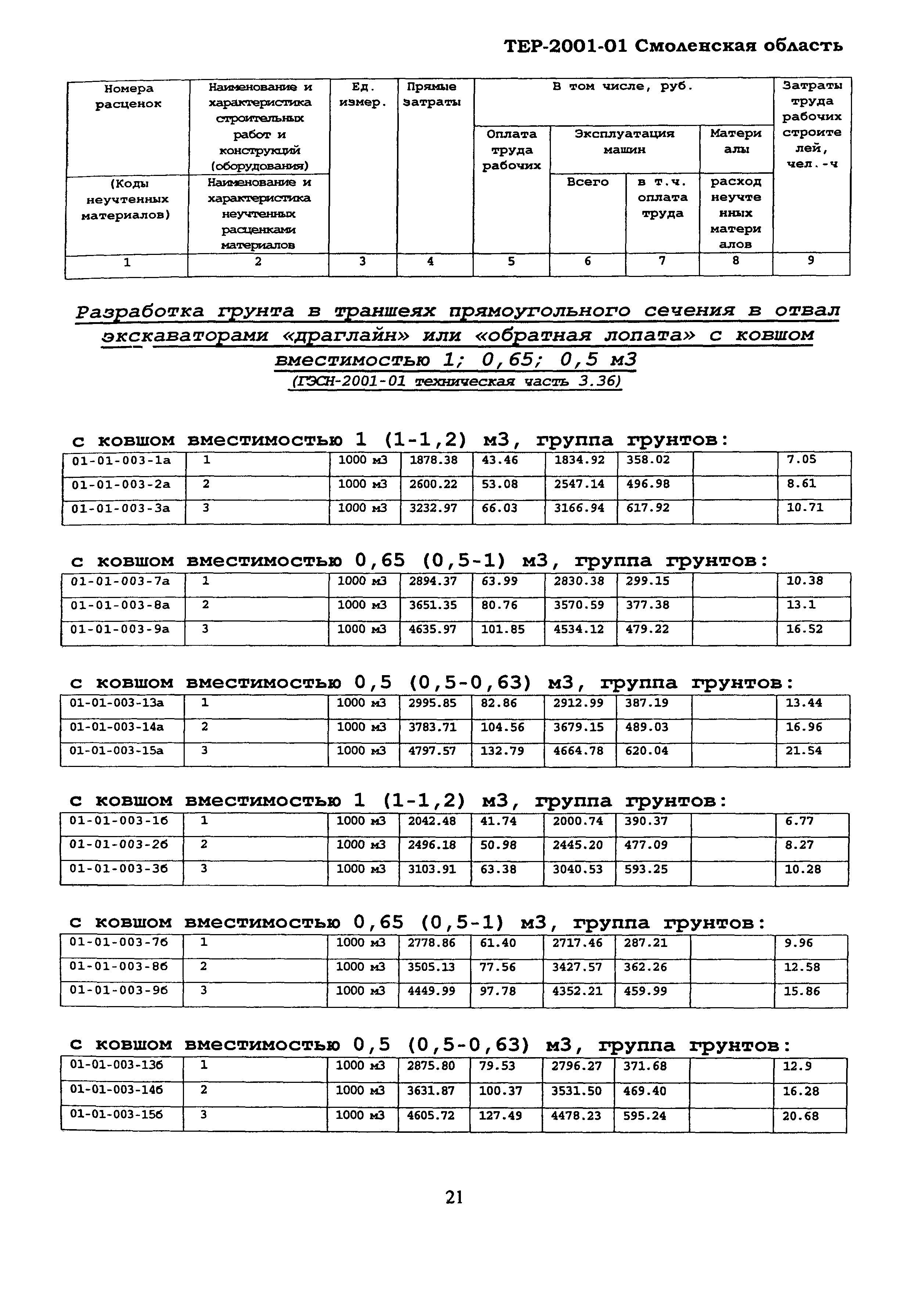 ТЕР Смоленская область 2001-01