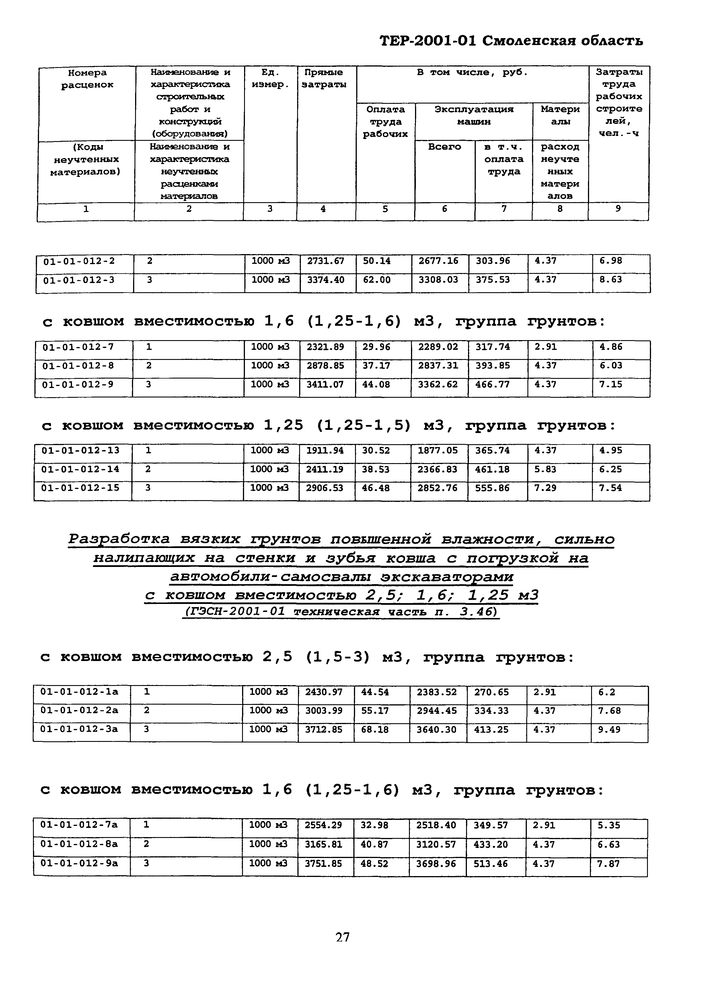 ТЕР Смоленская область 2001-01