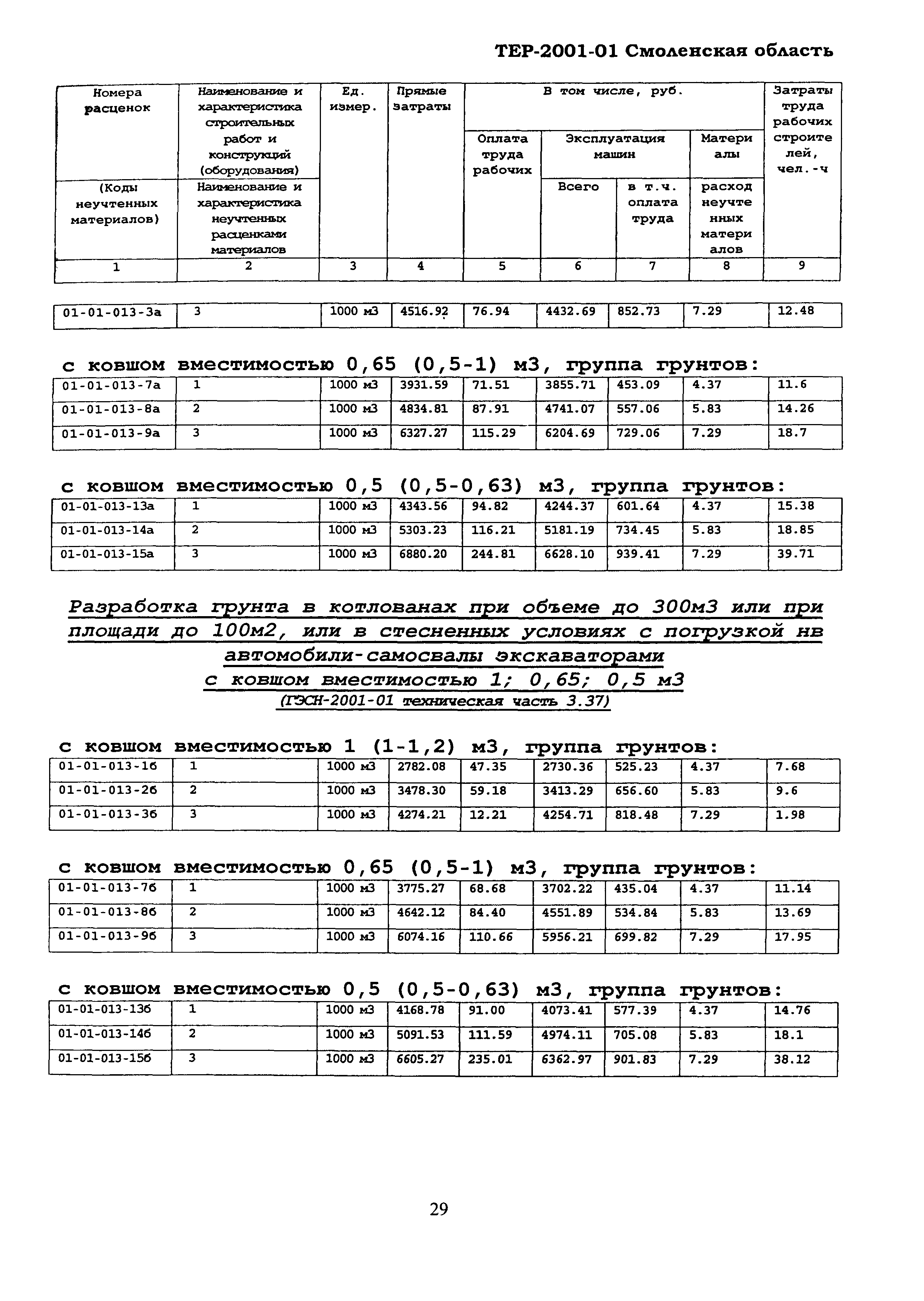 ТЕР Смоленская область 2001-01