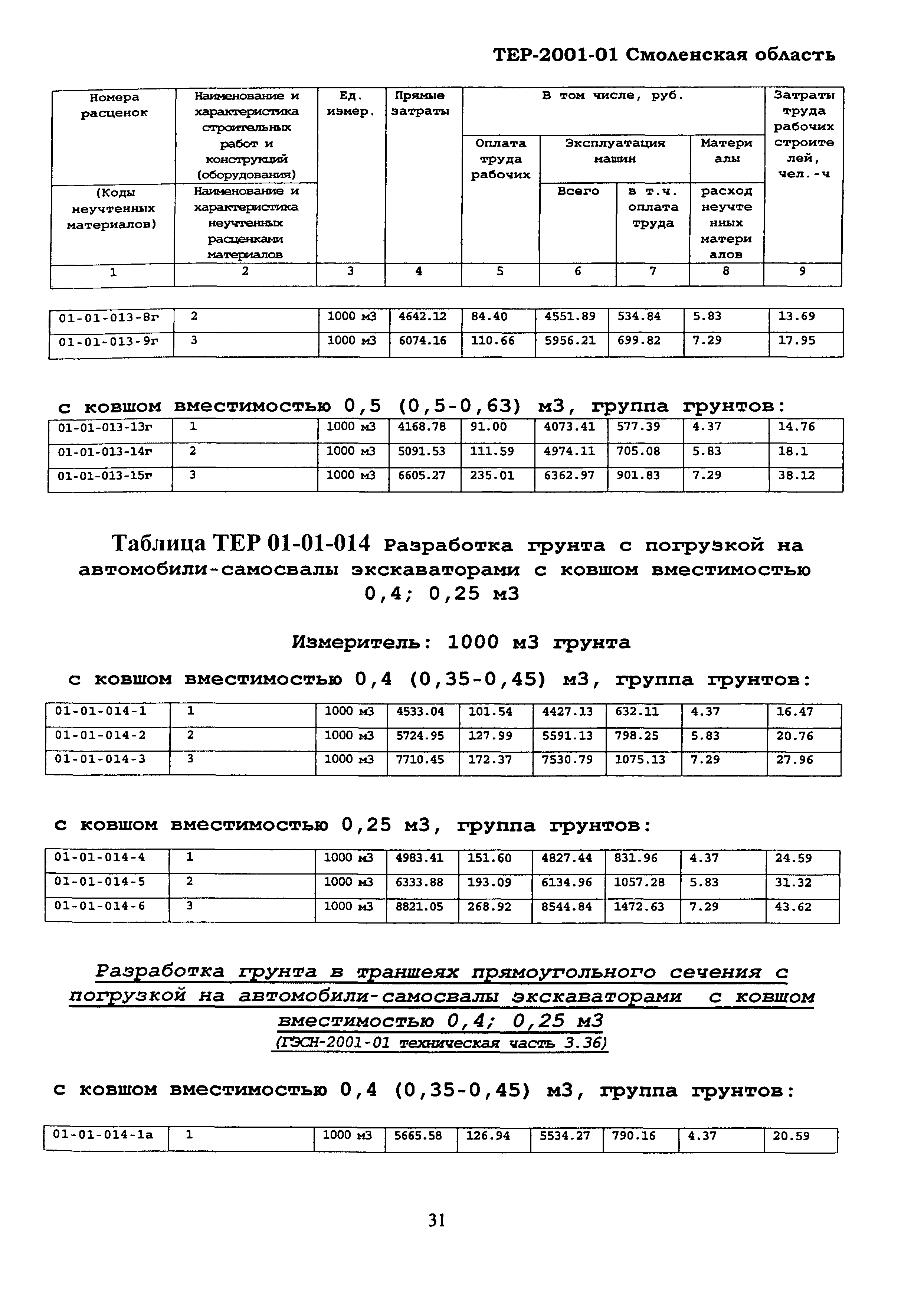 ТЕР Смоленская область 2001-01