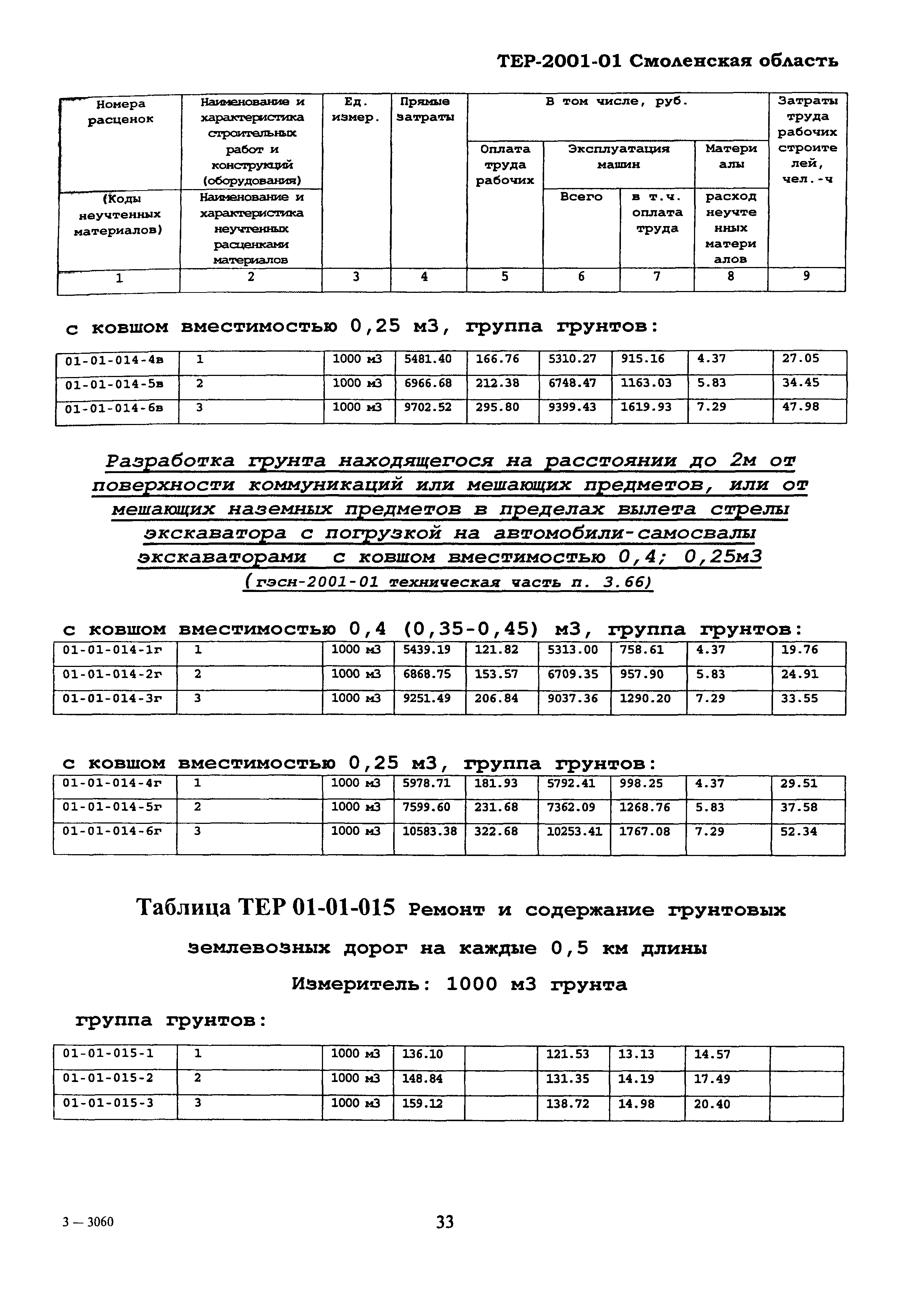 ТЕР Смоленская область 2001-01