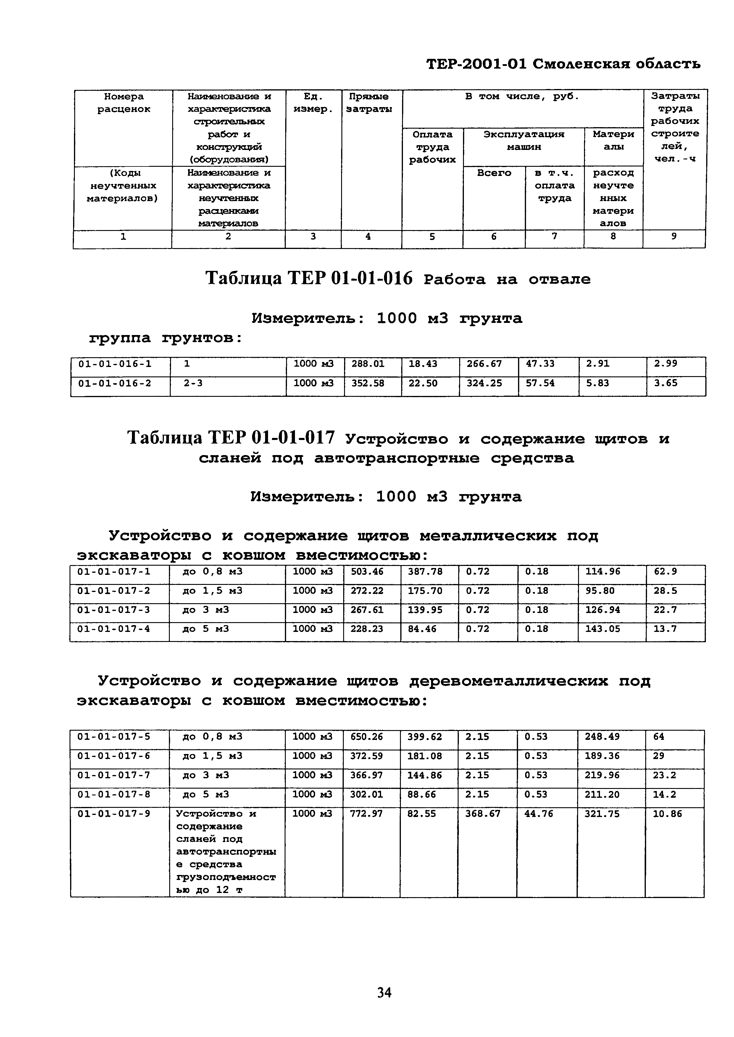 ТЕР Смоленская область 2001-01