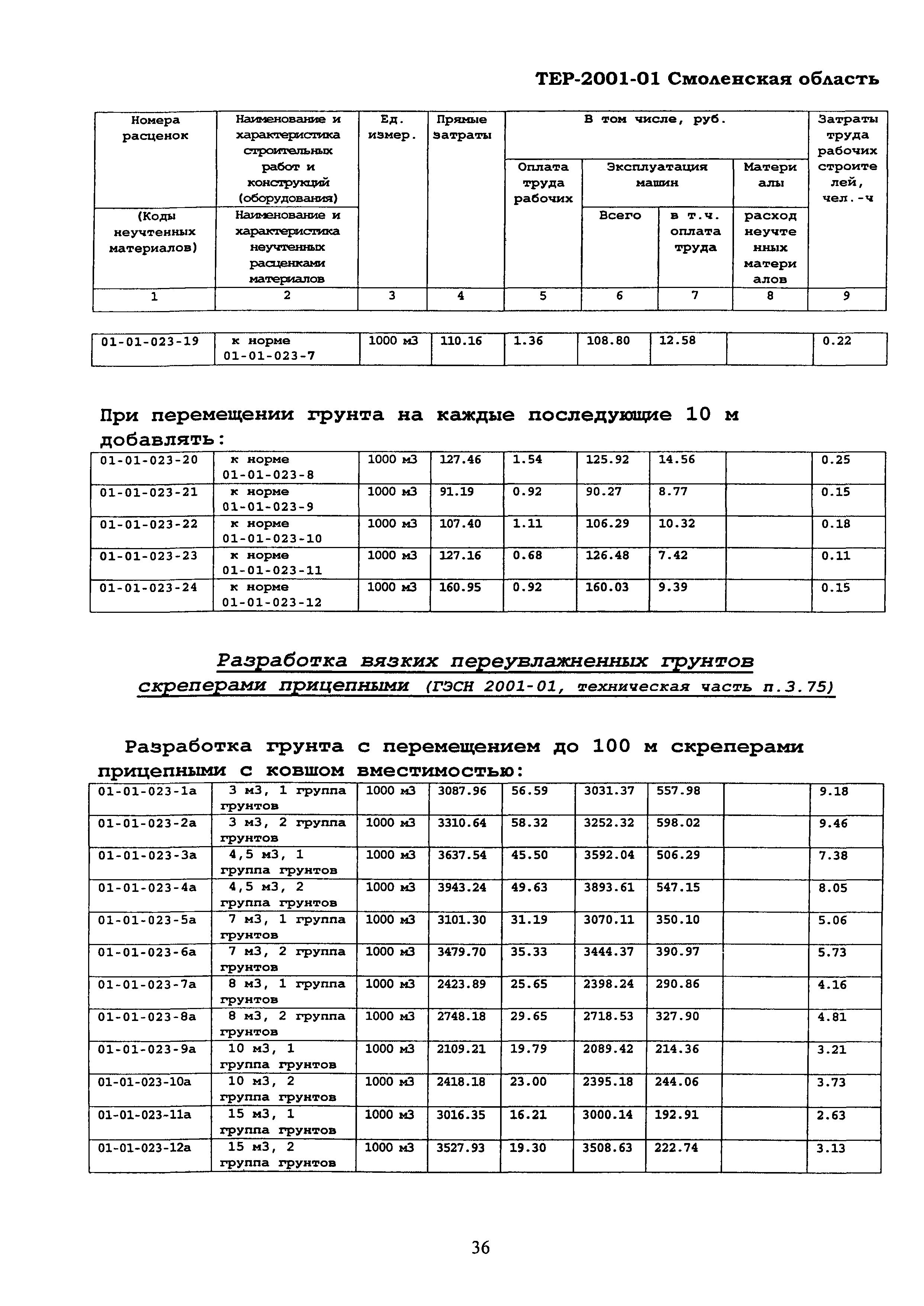 ТЕР Смоленская область 2001-01