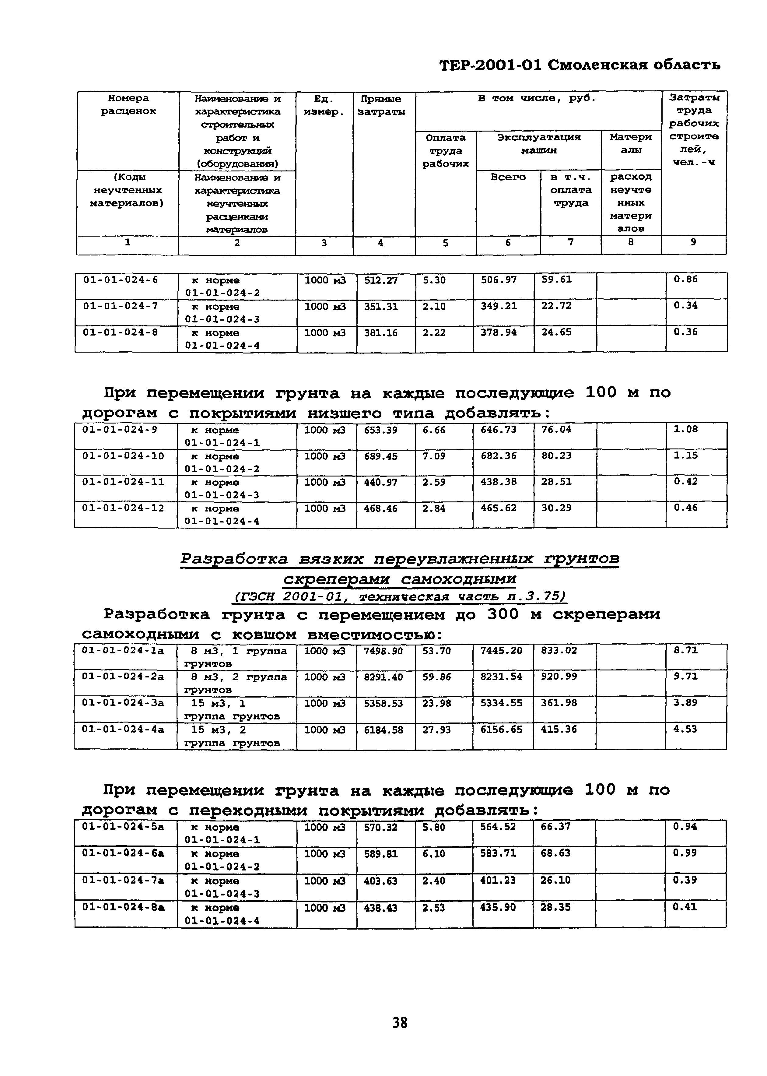 ТЕР Смоленская область 2001-01