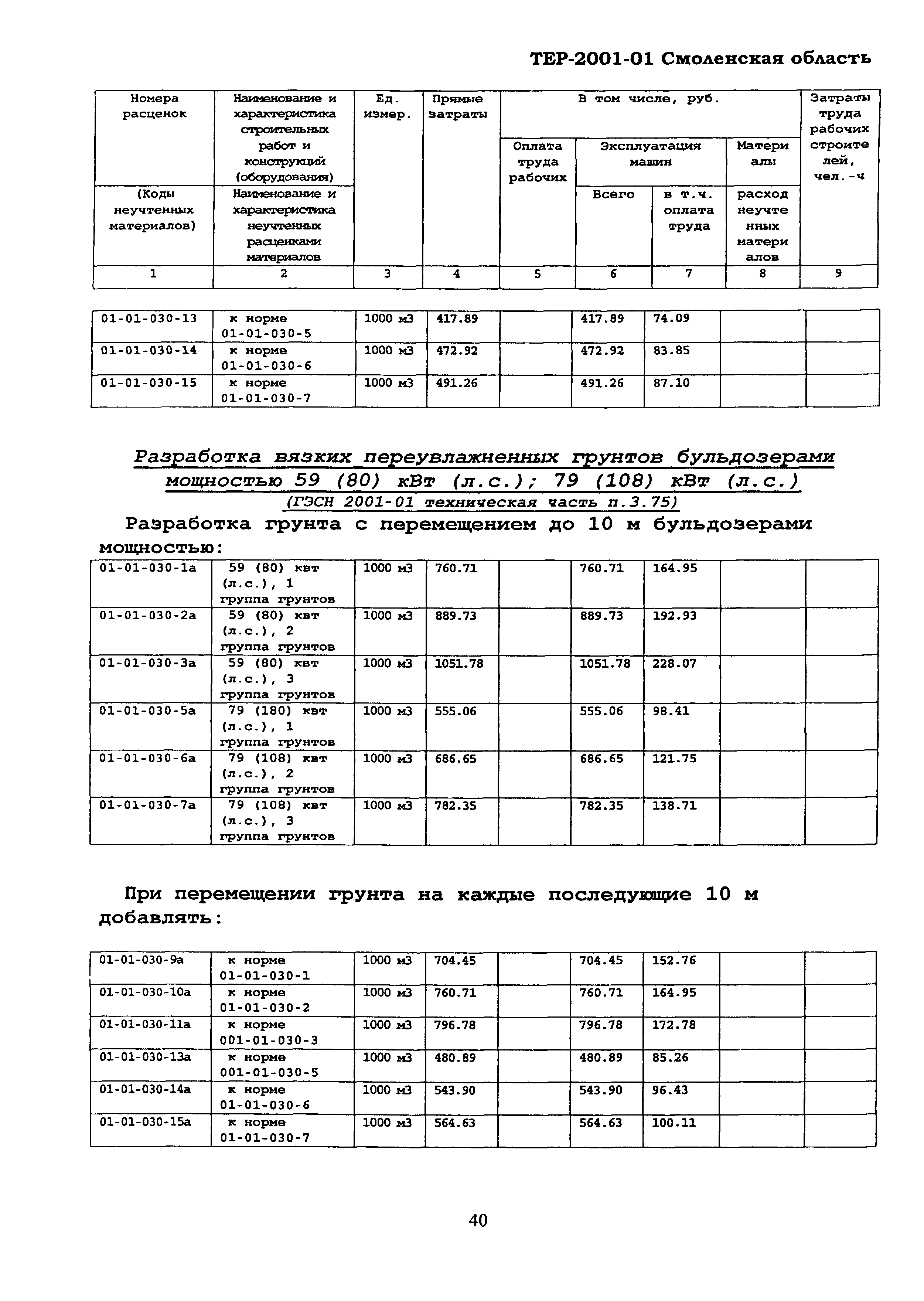 ТЕР Смоленская область 2001-01