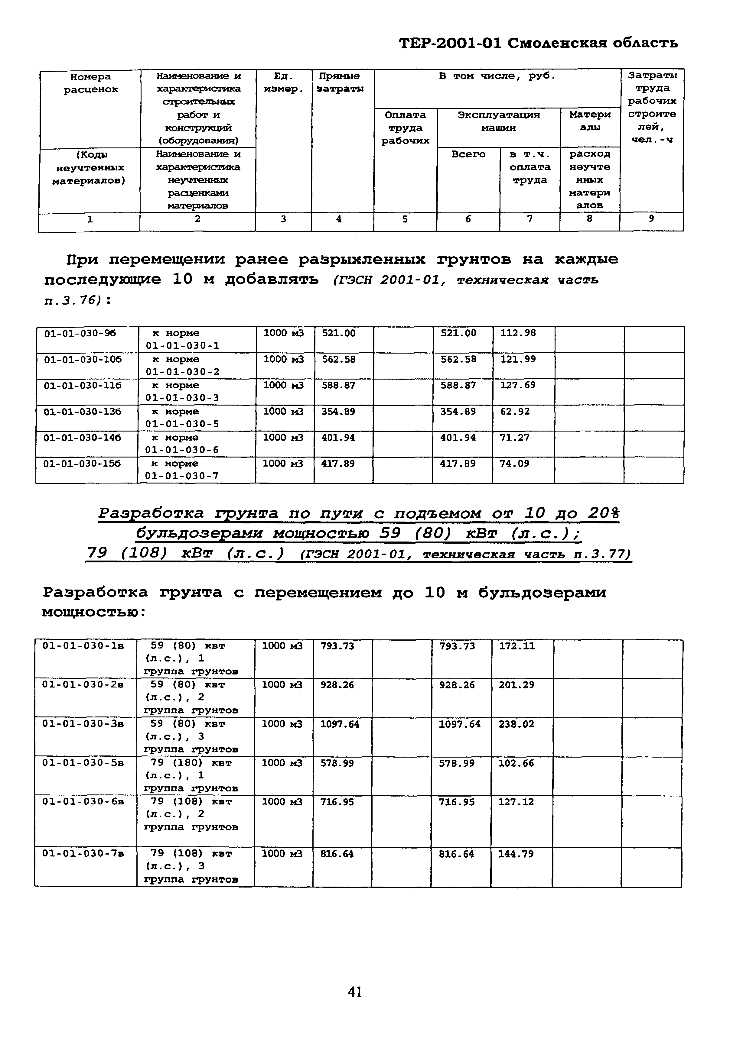 ТЕР Смоленская область 2001-01