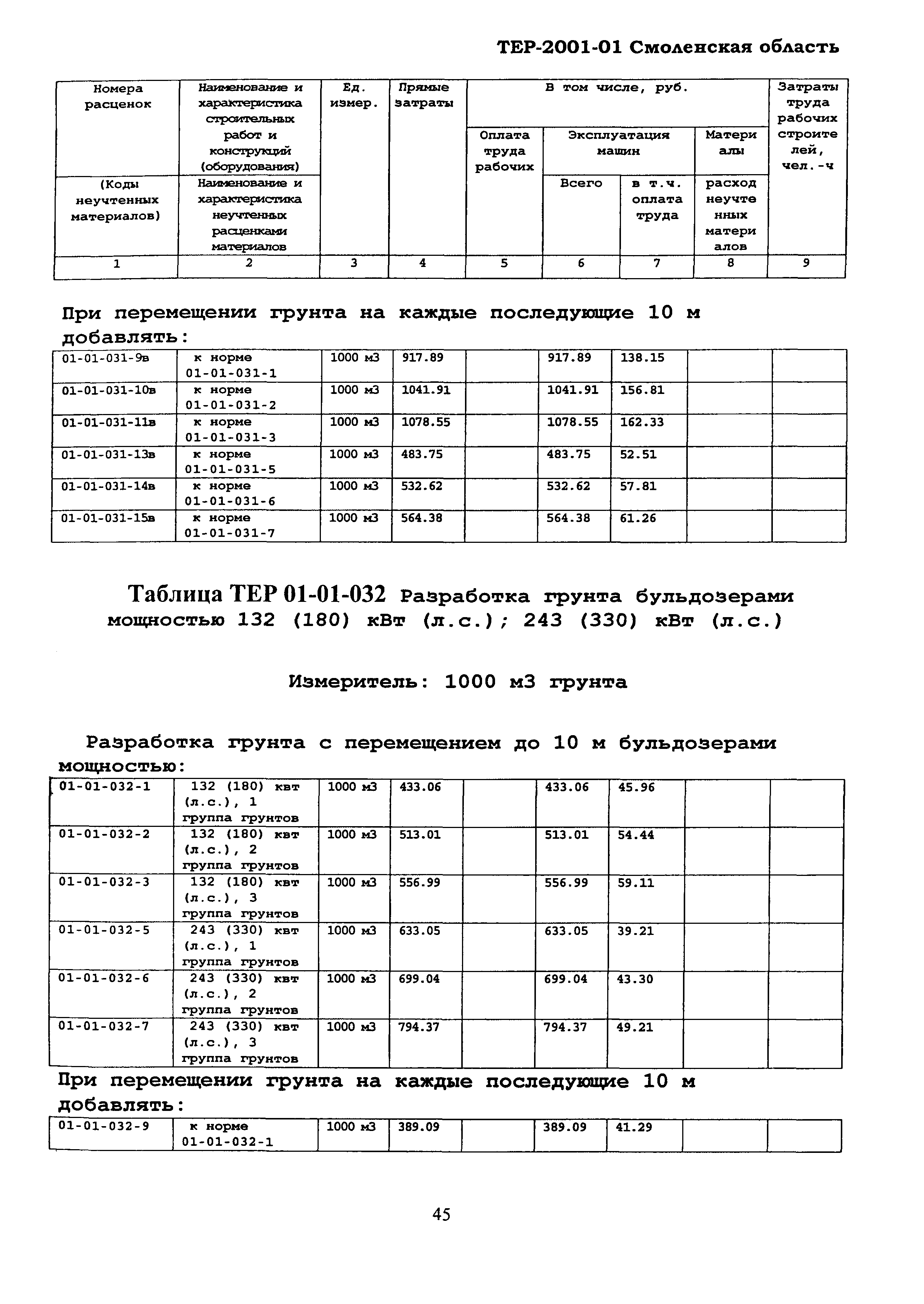 ТЕР Смоленская область 2001-01