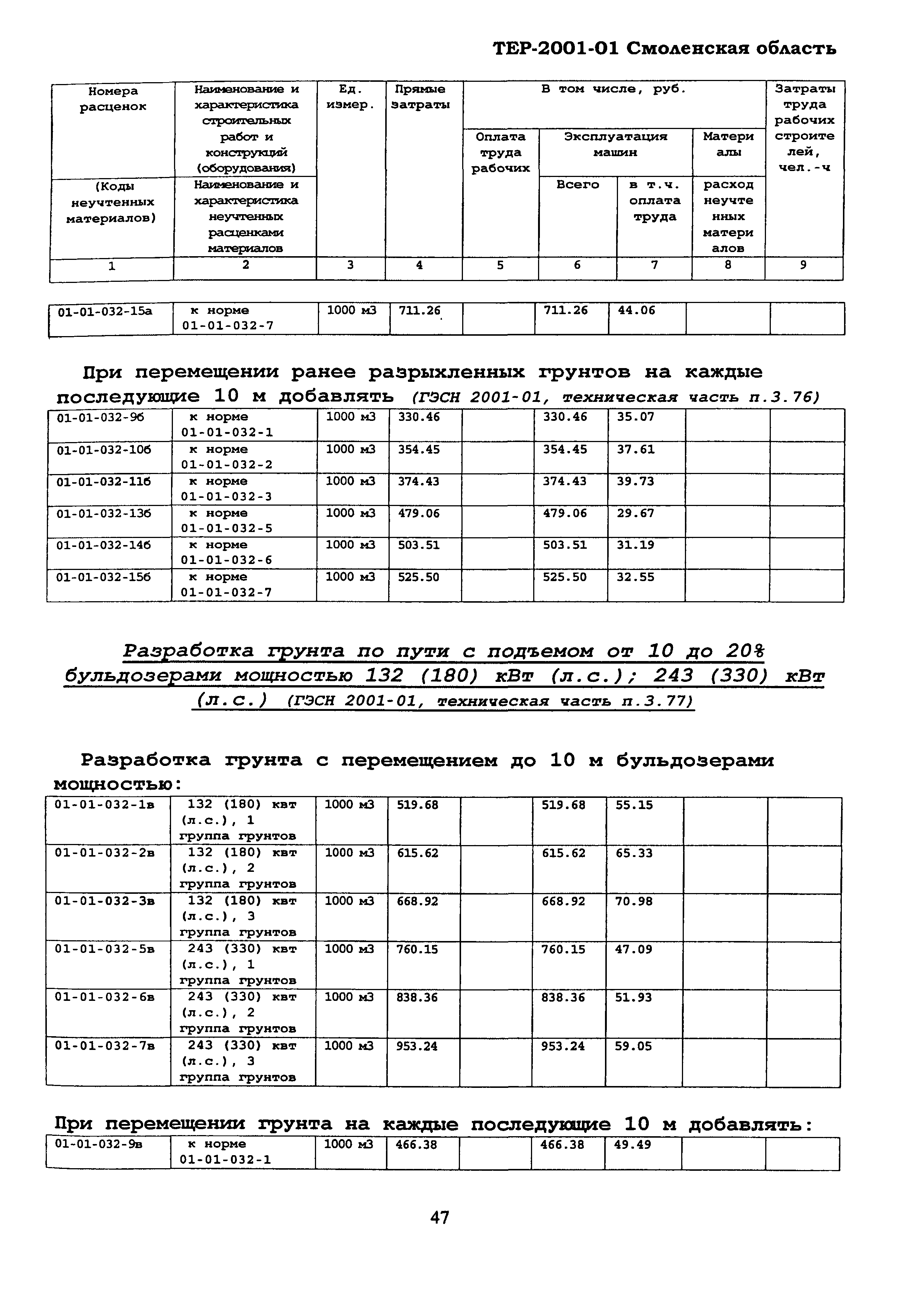 ТЕР Смоленская область 2001-01