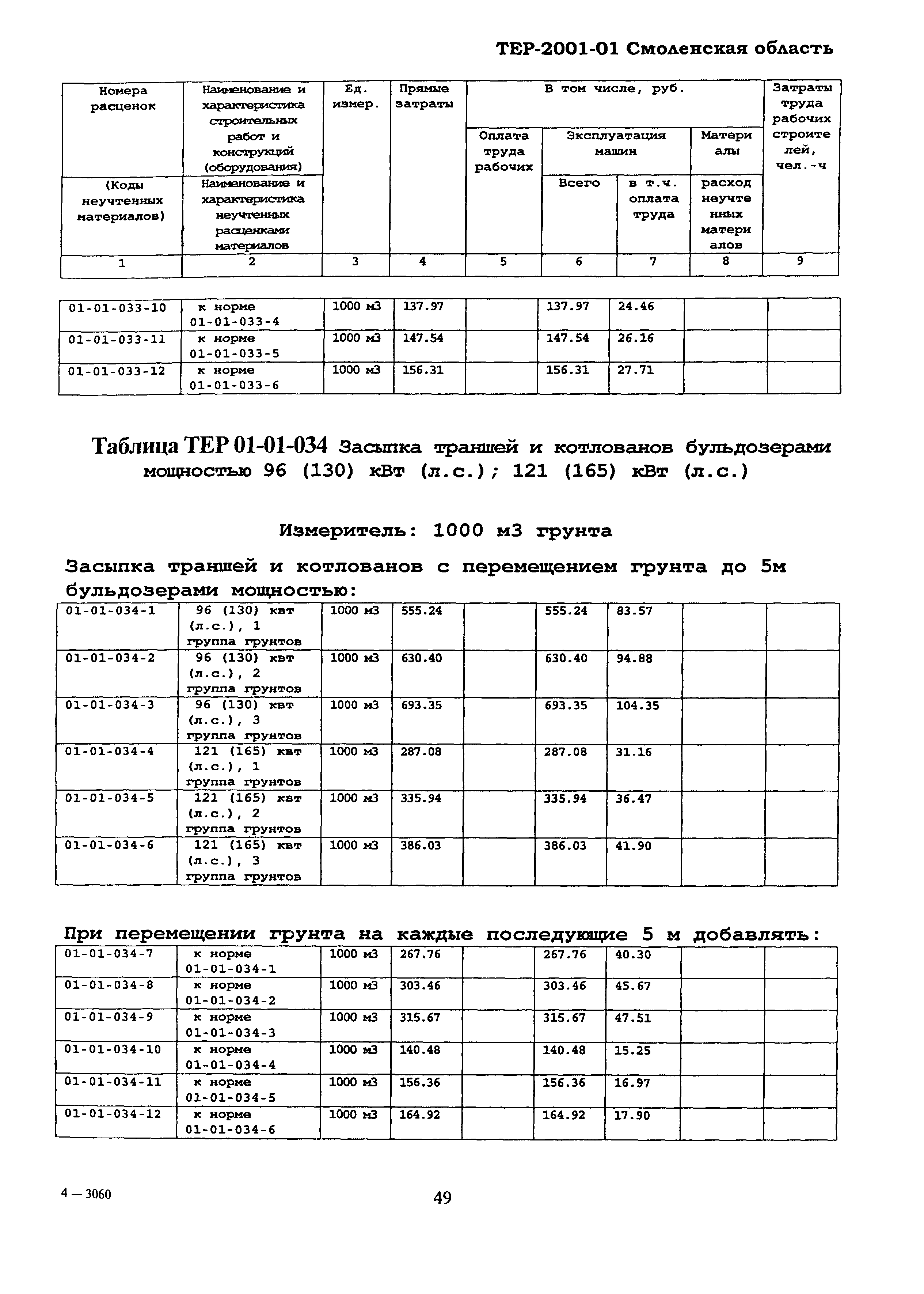 ТЕР Смоленская область 2001-01