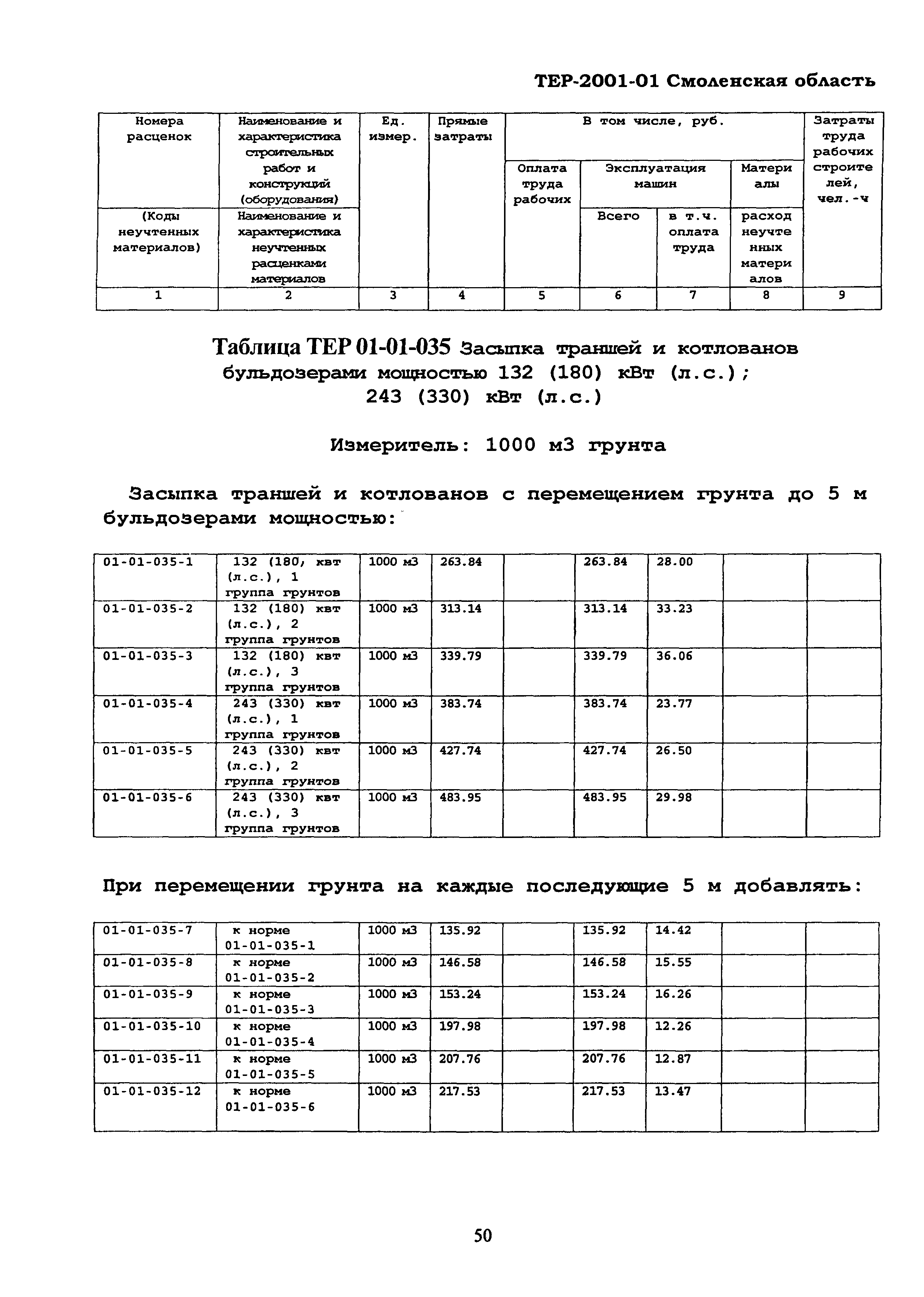 ТЕР Смоленская область 2001-01