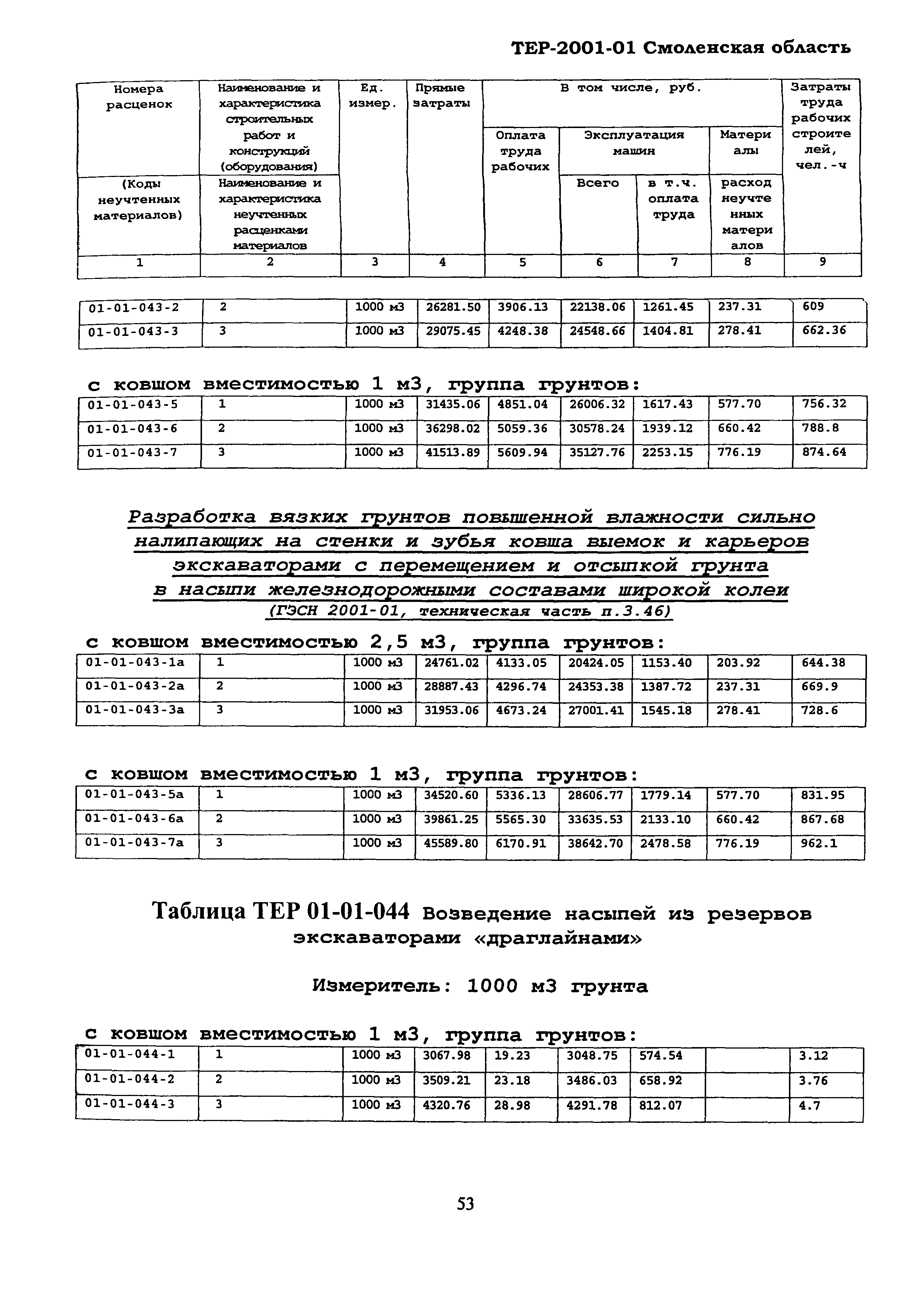 ТЕР Смоленская область 2001-01