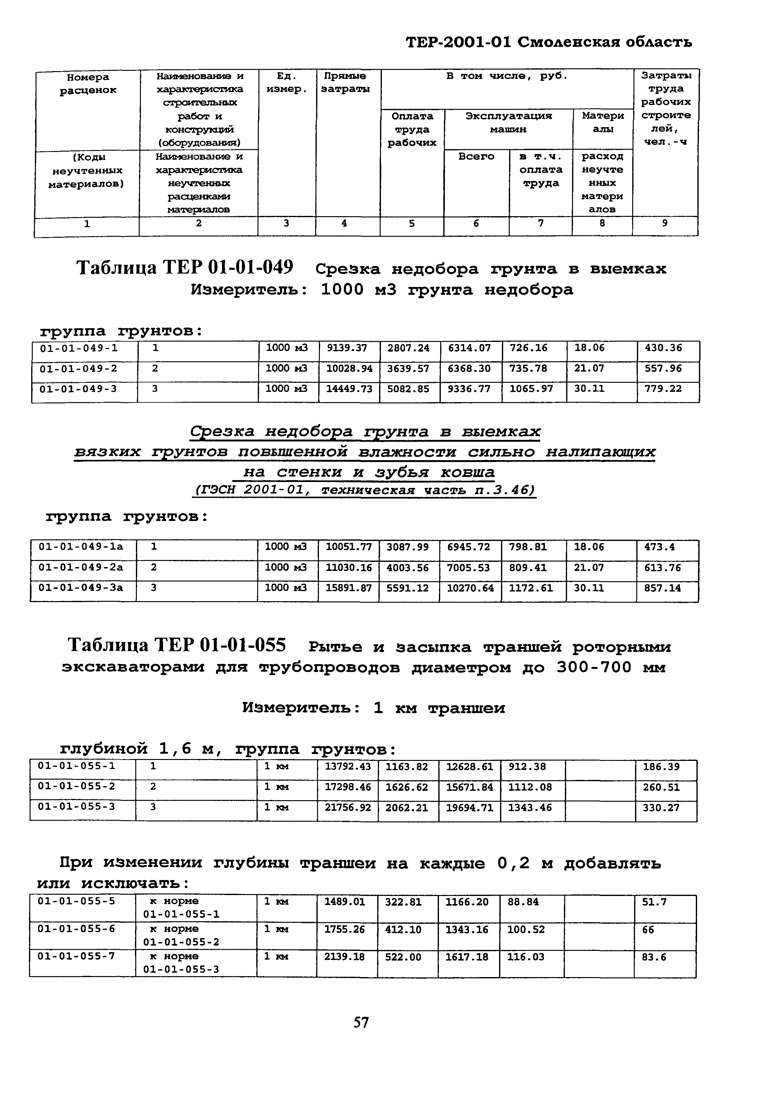 ТЕР Смоленская область 2001-01