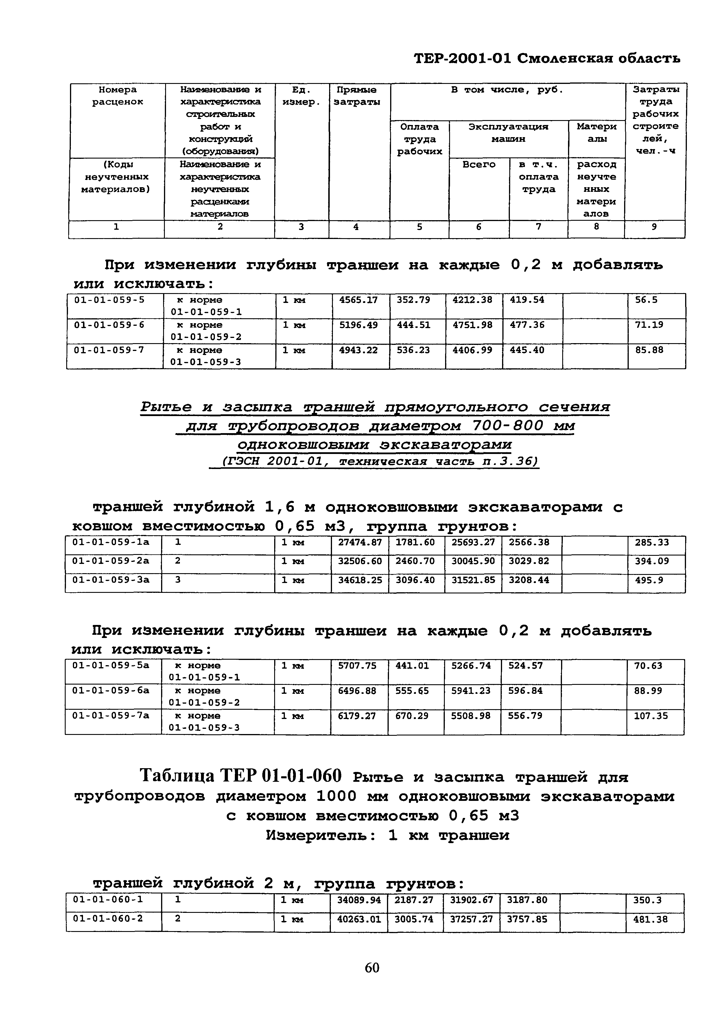 ТЕР Смоленская область 2001-01