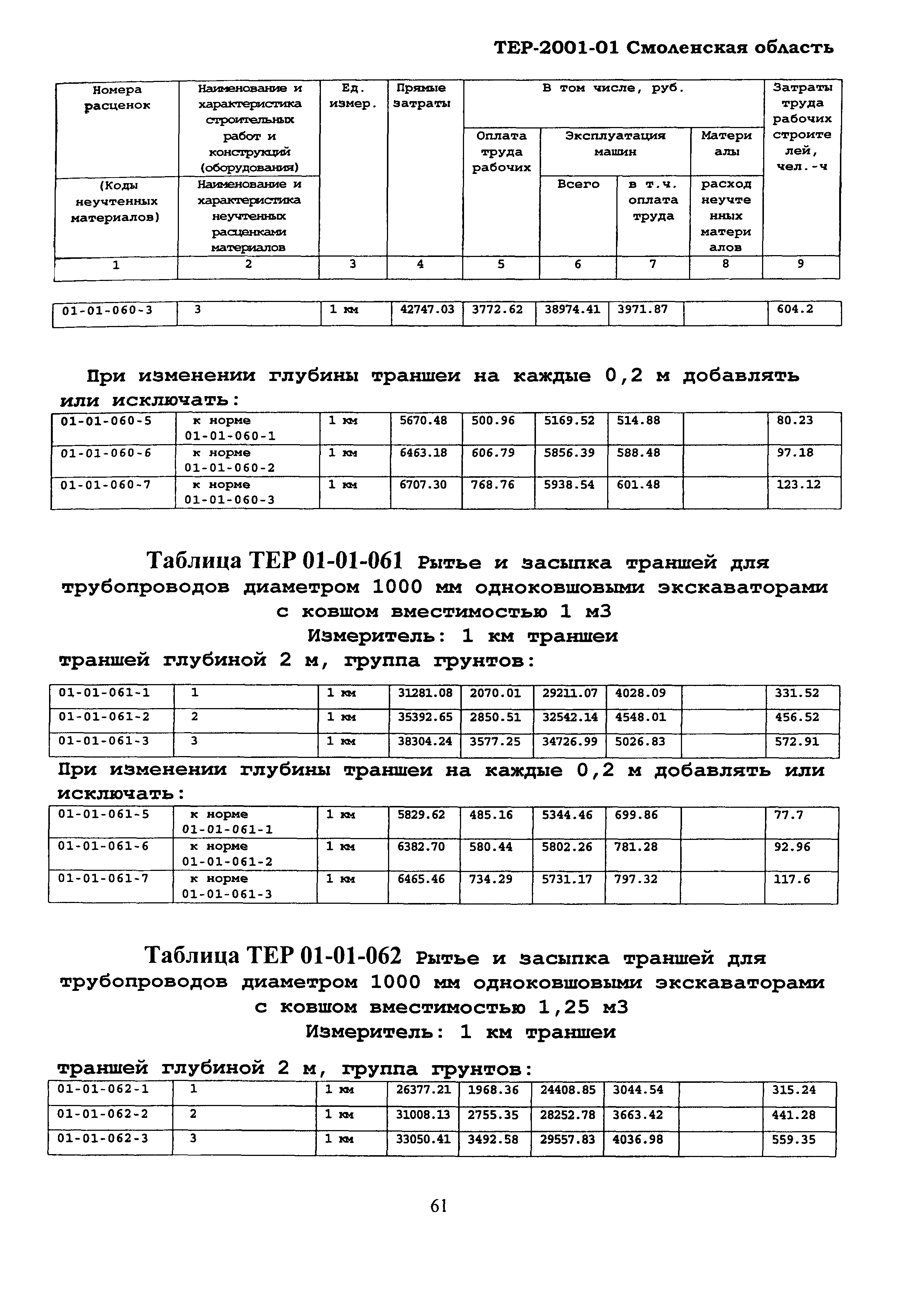 ТЕР Смоленская область 2001-01