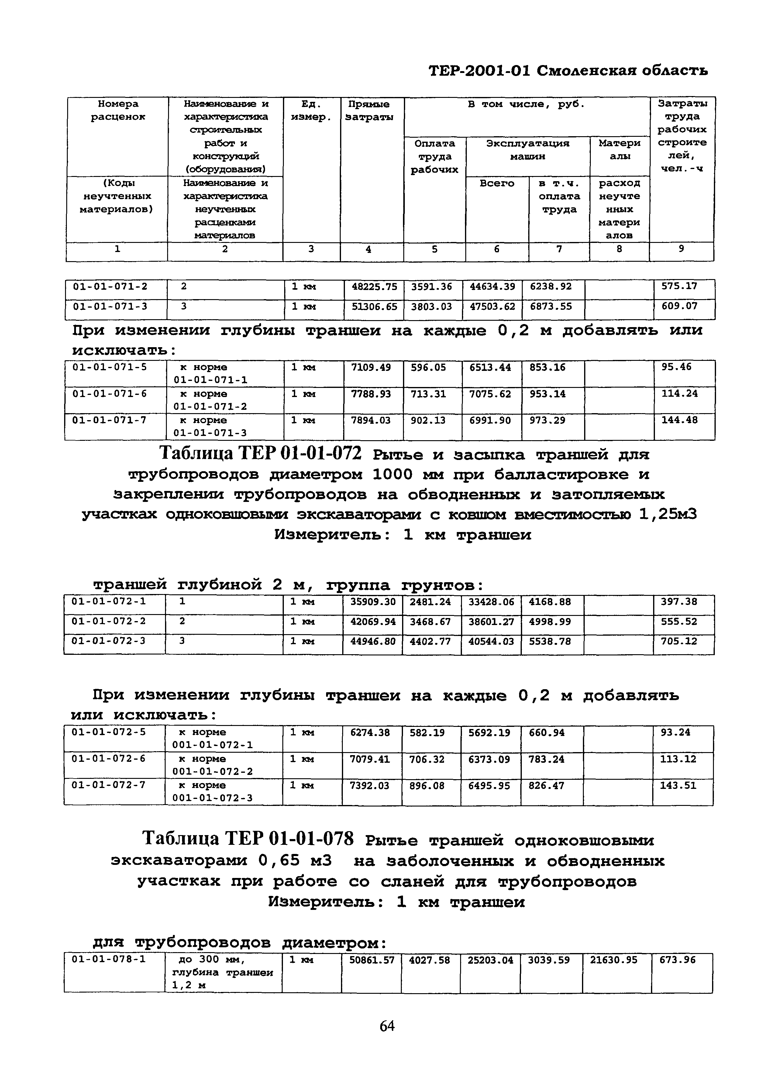 ТЕР Смоленская область 2001-01