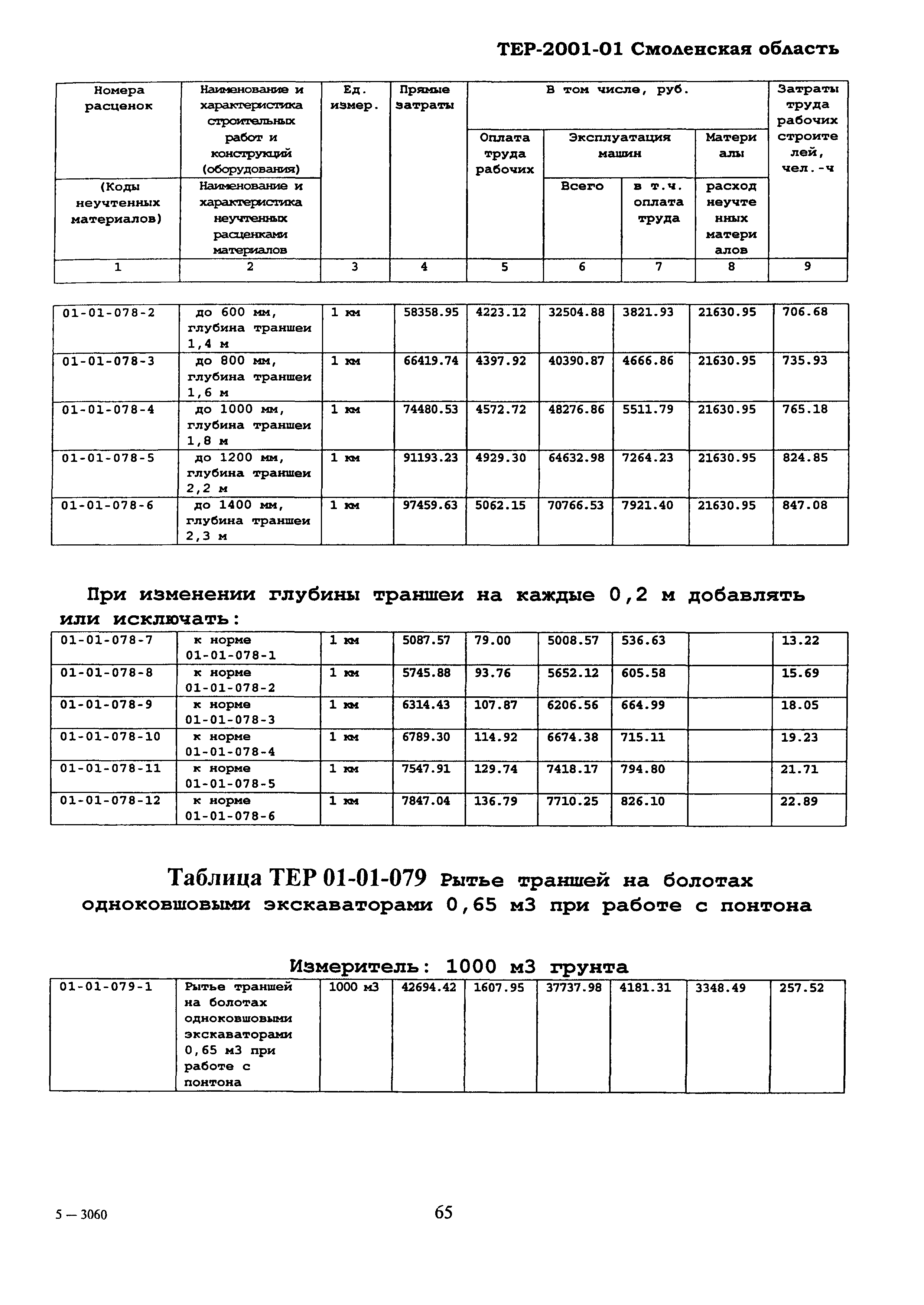 ТЕР Смоленская область 2001-01