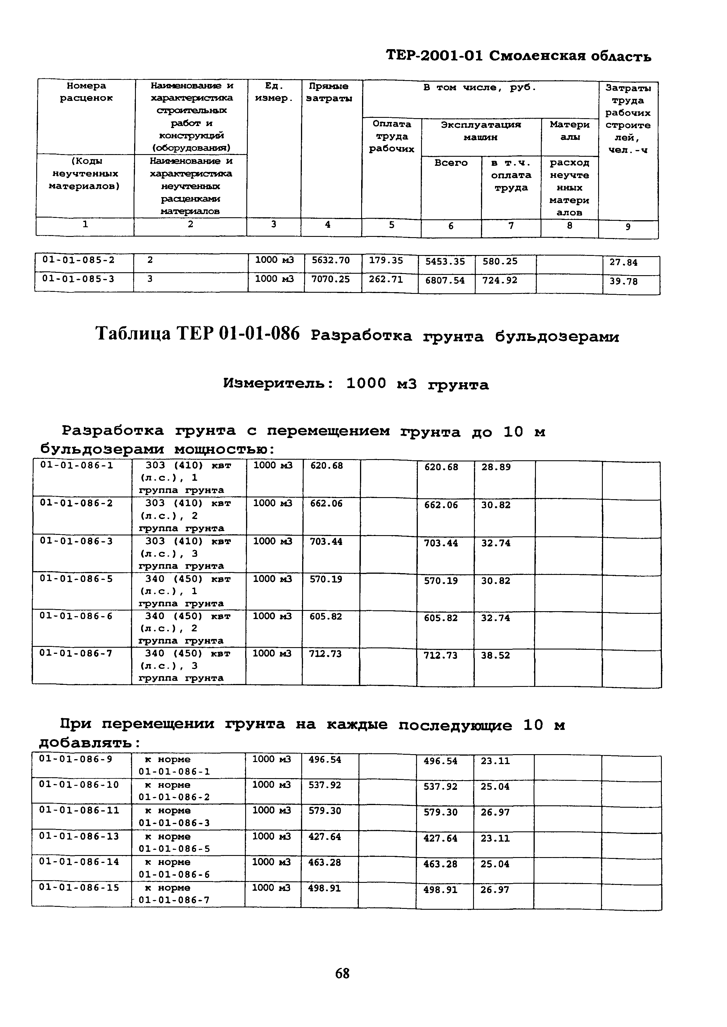 ТЕР Смоленская область 2001-01