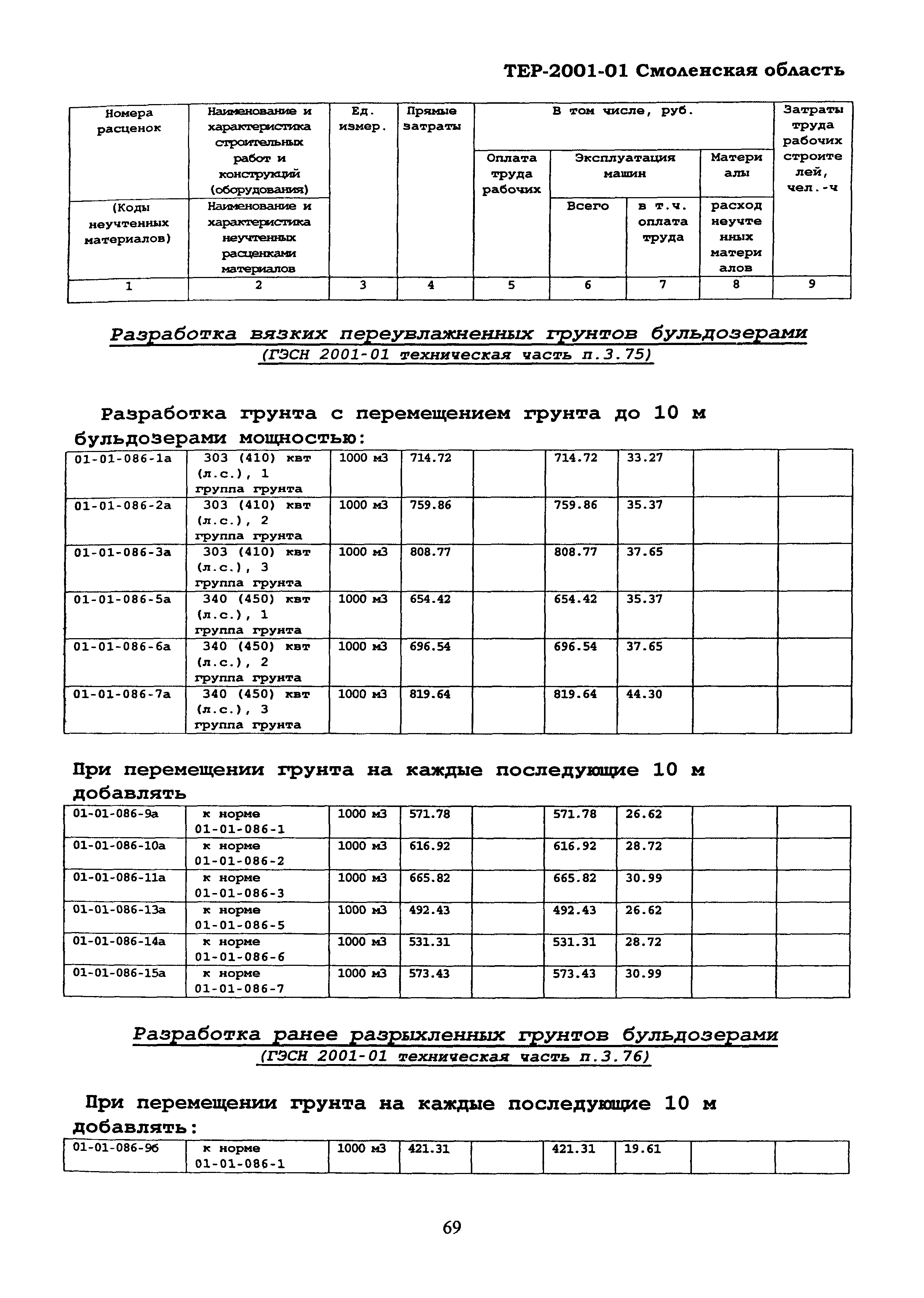 ТЕР Смоленская область 2001-01