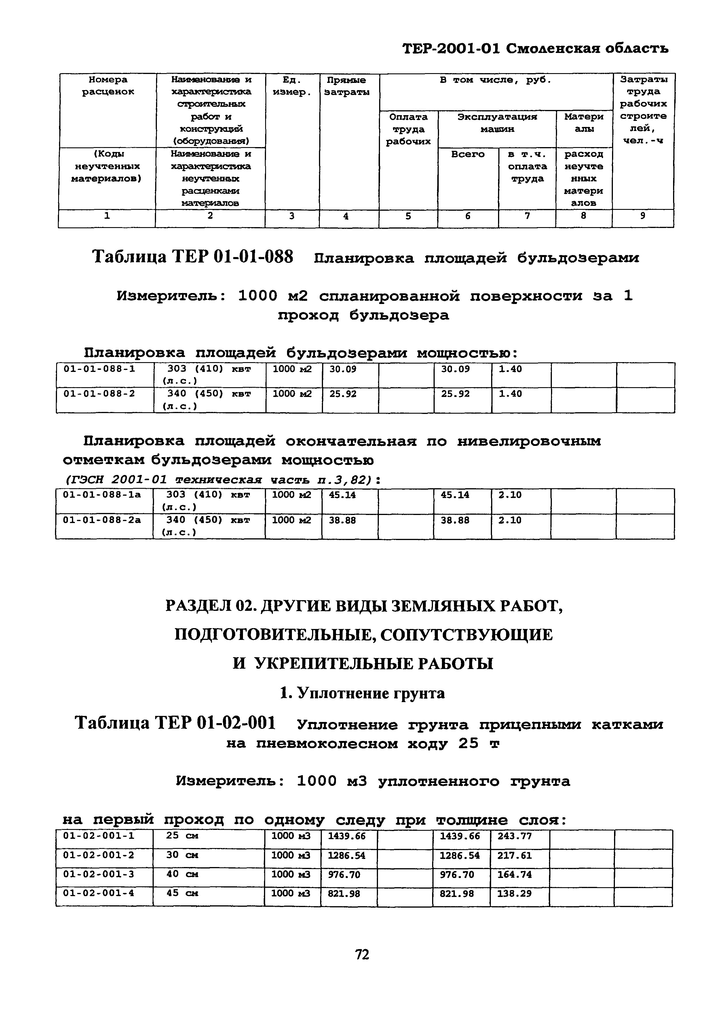 ТЕР Смоленская область 2001-01