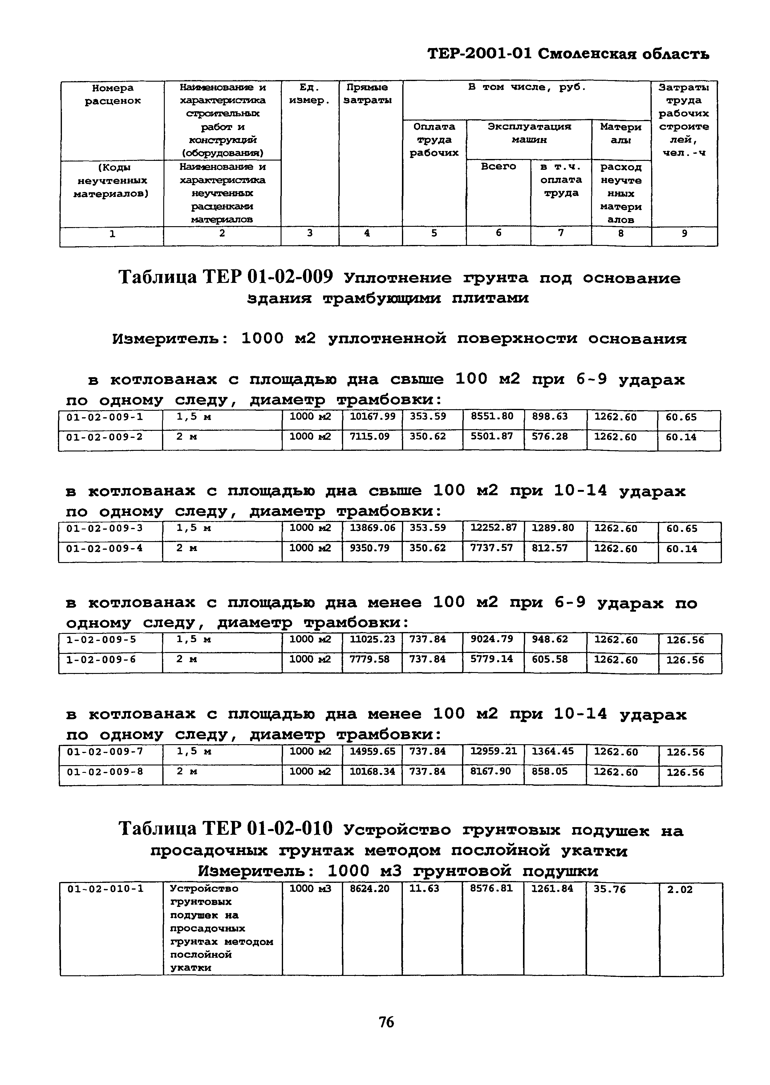 ТЕР Смоленская область 2001-01