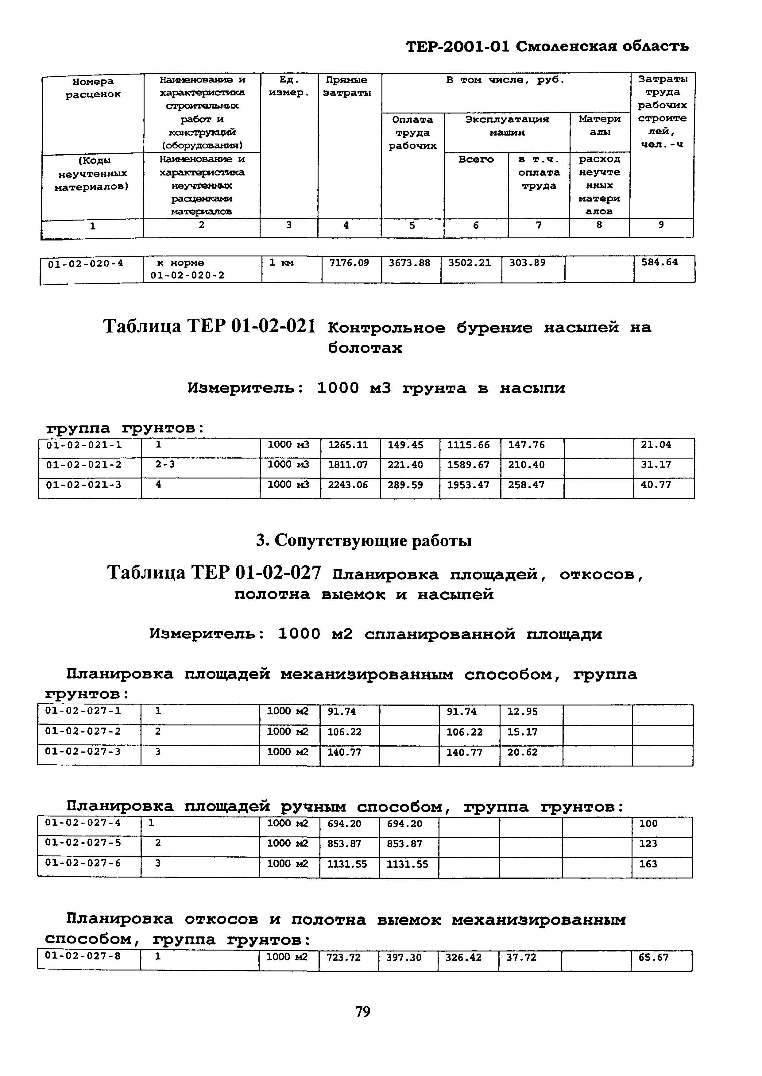 ТЕР Смоленская область 2001-01