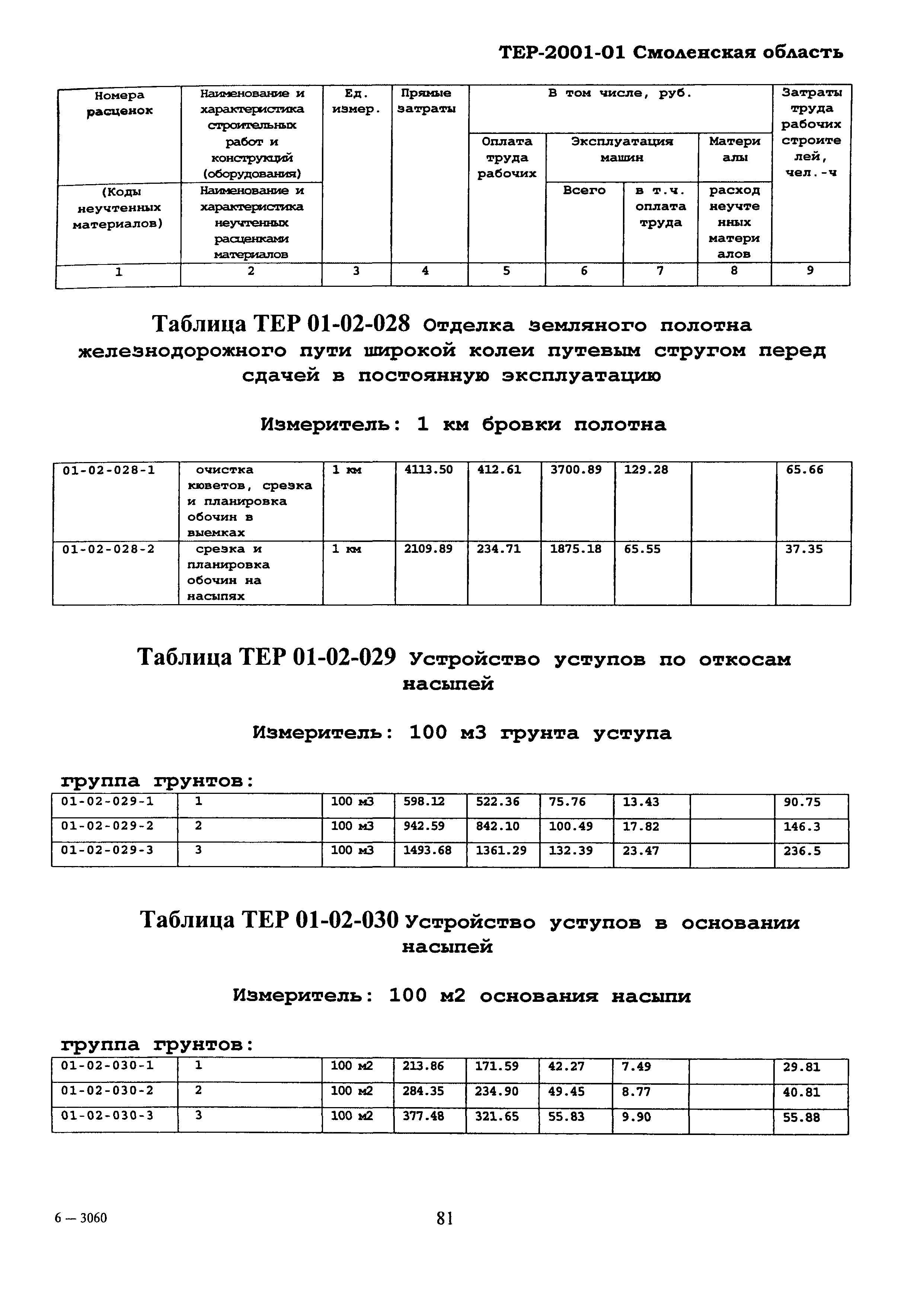 ТЕР Смоленская область 2001-01