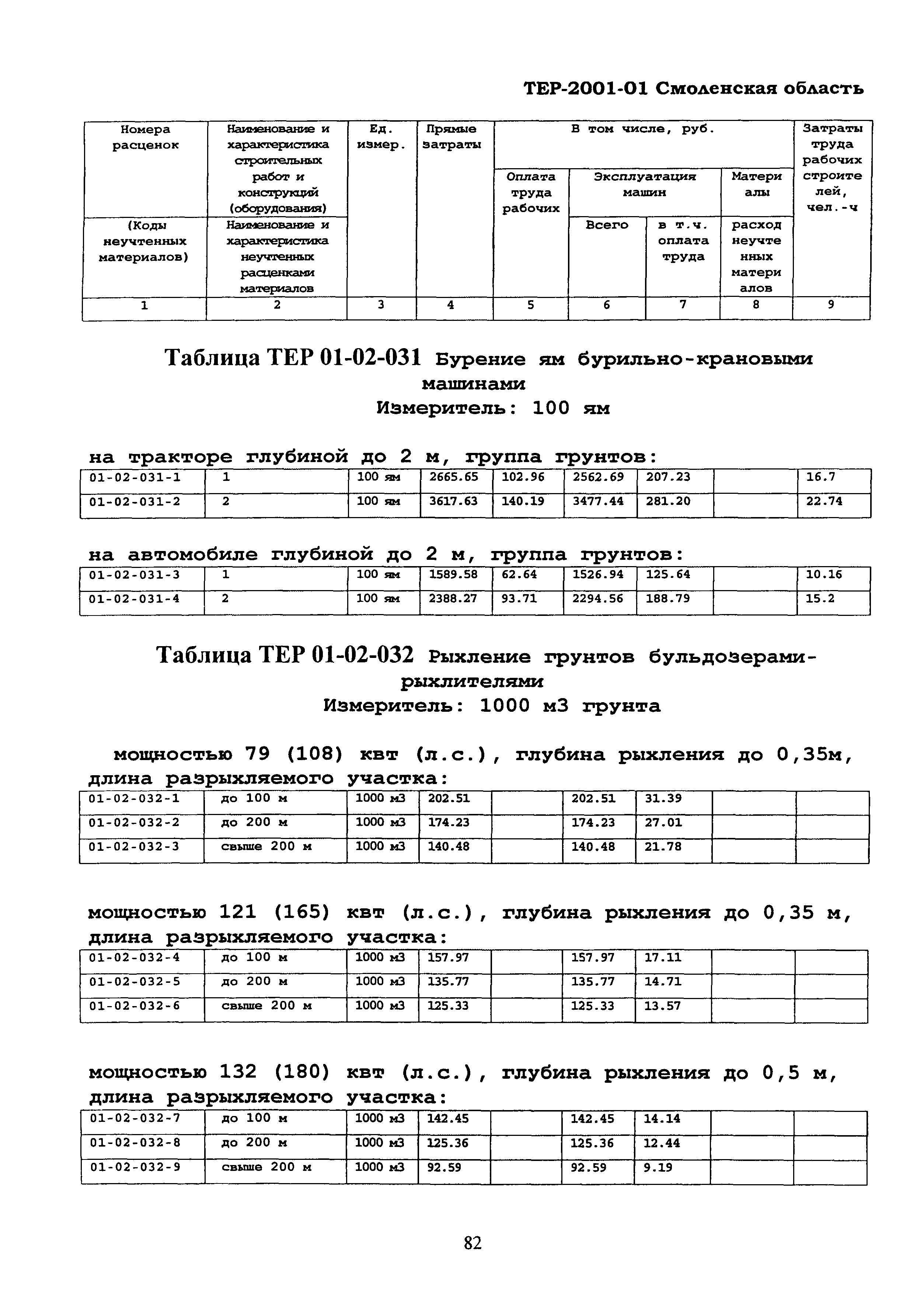 ТЕР Смоленская область 2001-01