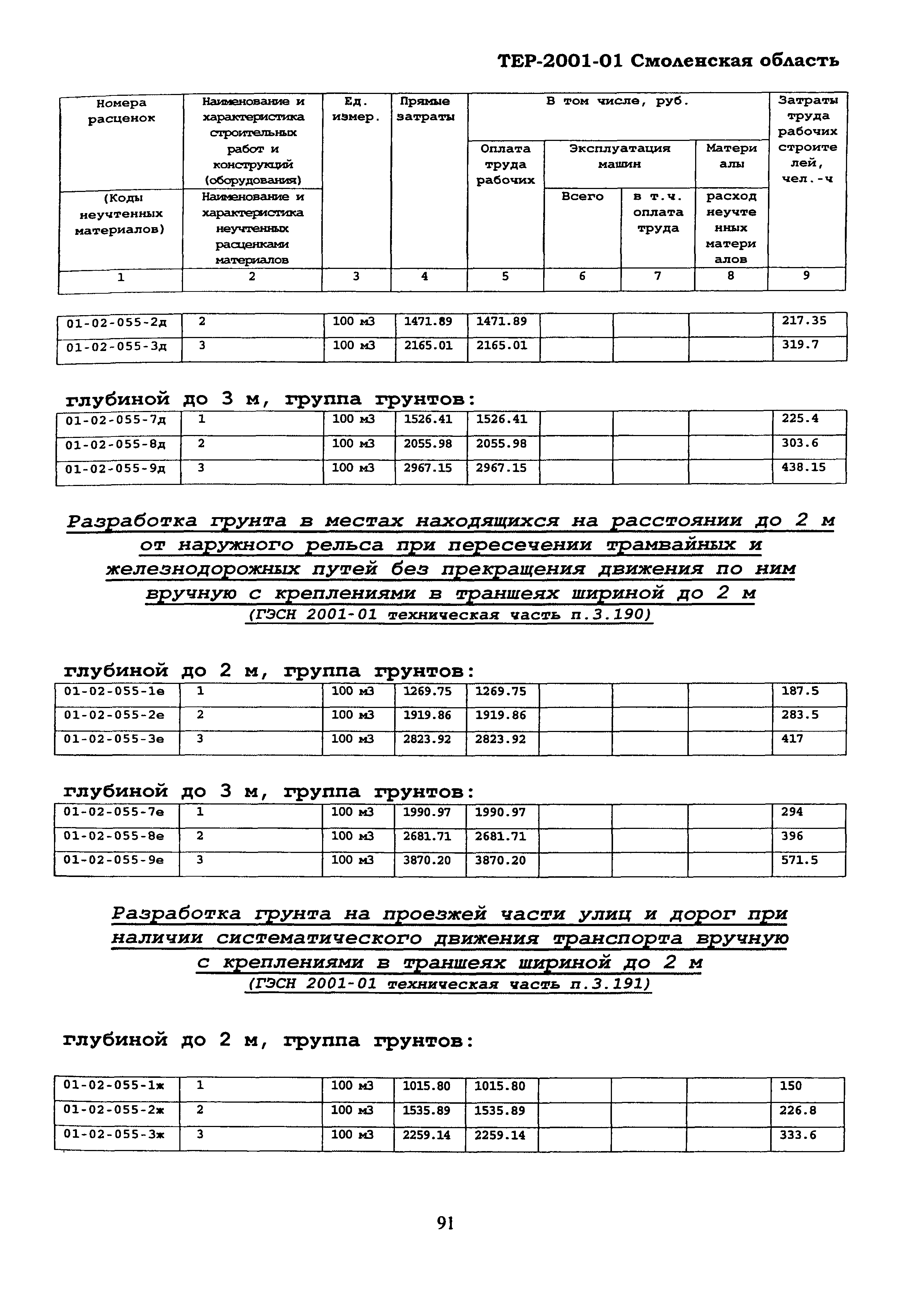 ТЕР Смоленская область 2001-01