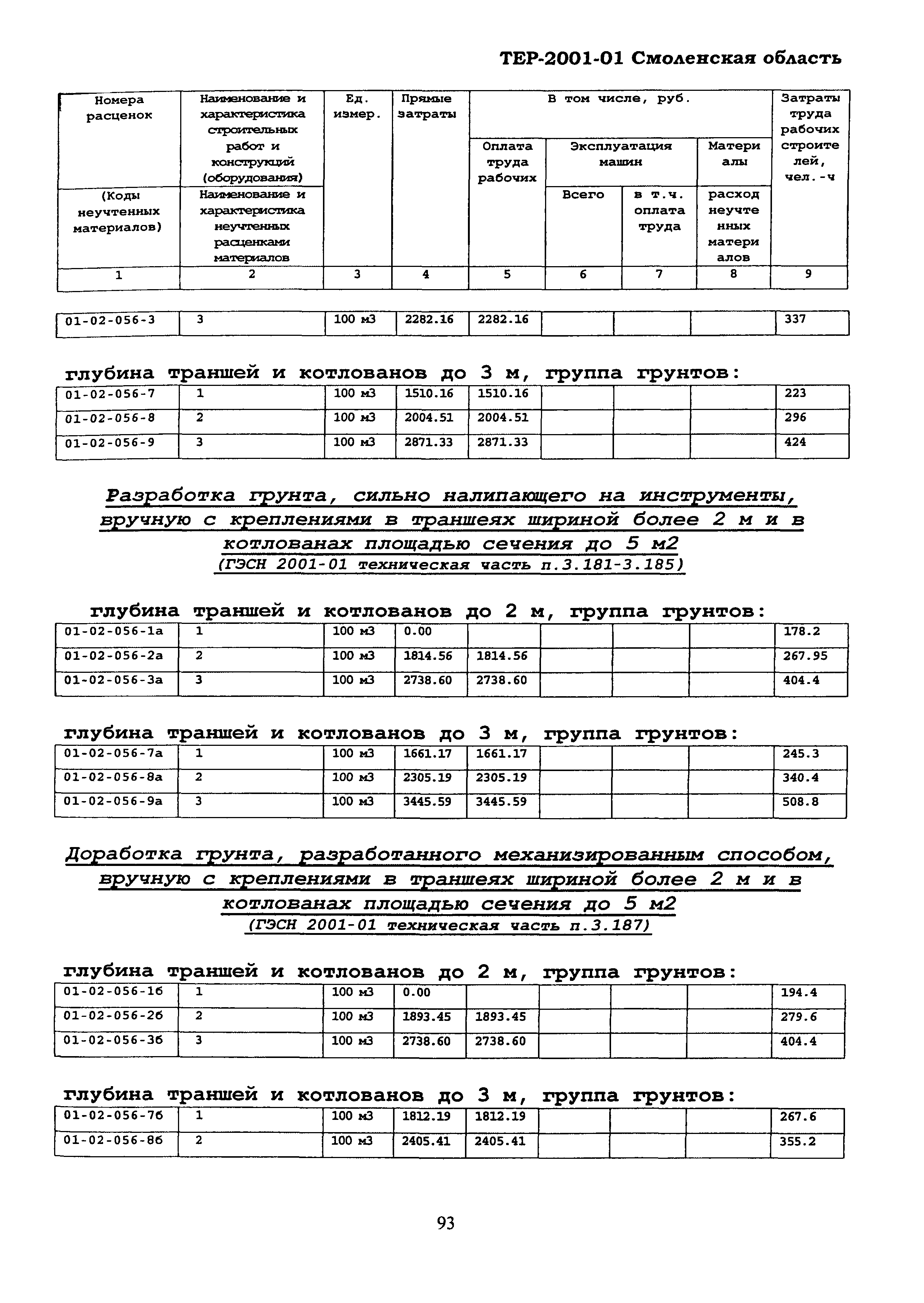 ТЕР Смоленская область 2001-01