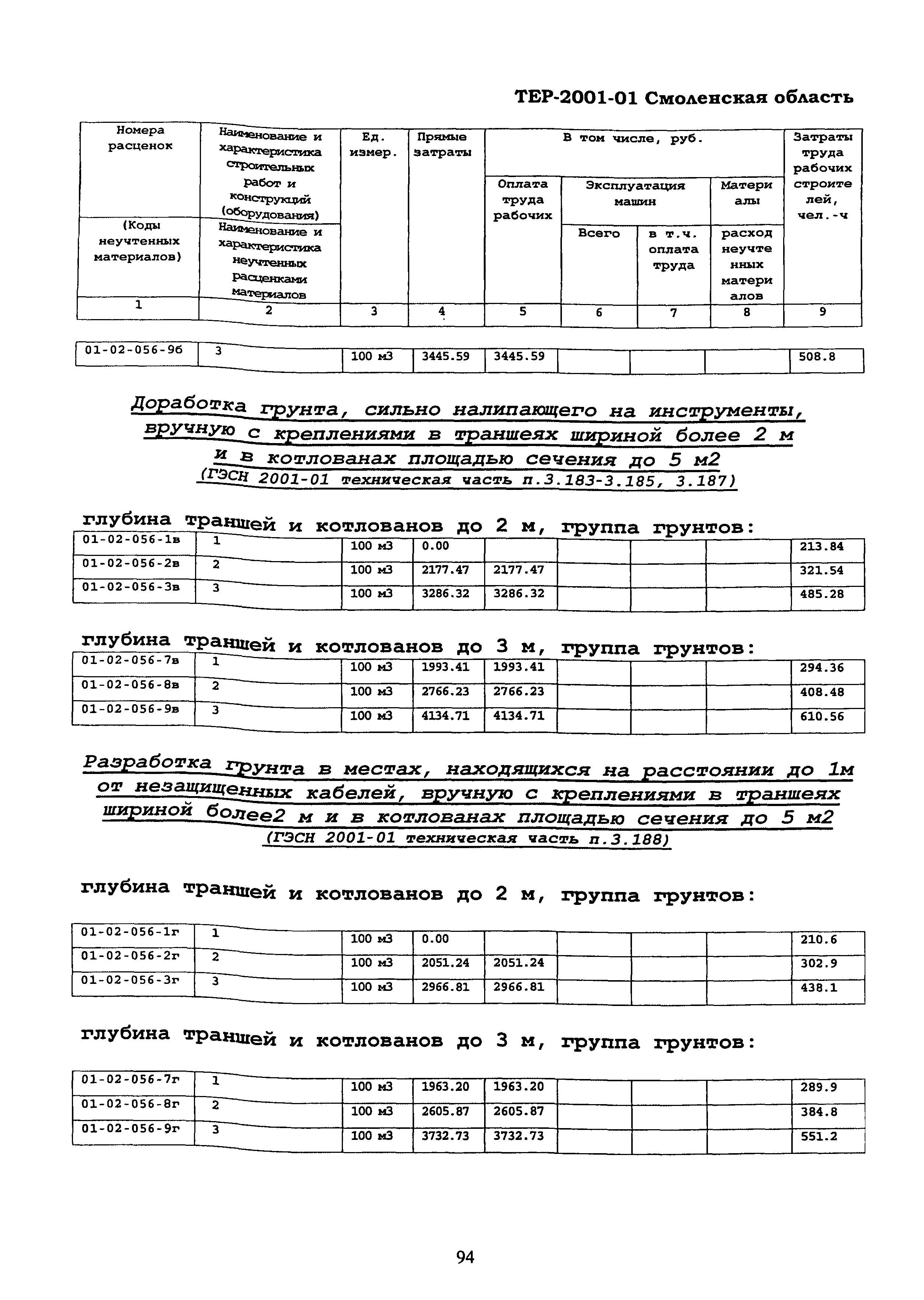 ТЕР Смоленская область 2001-01