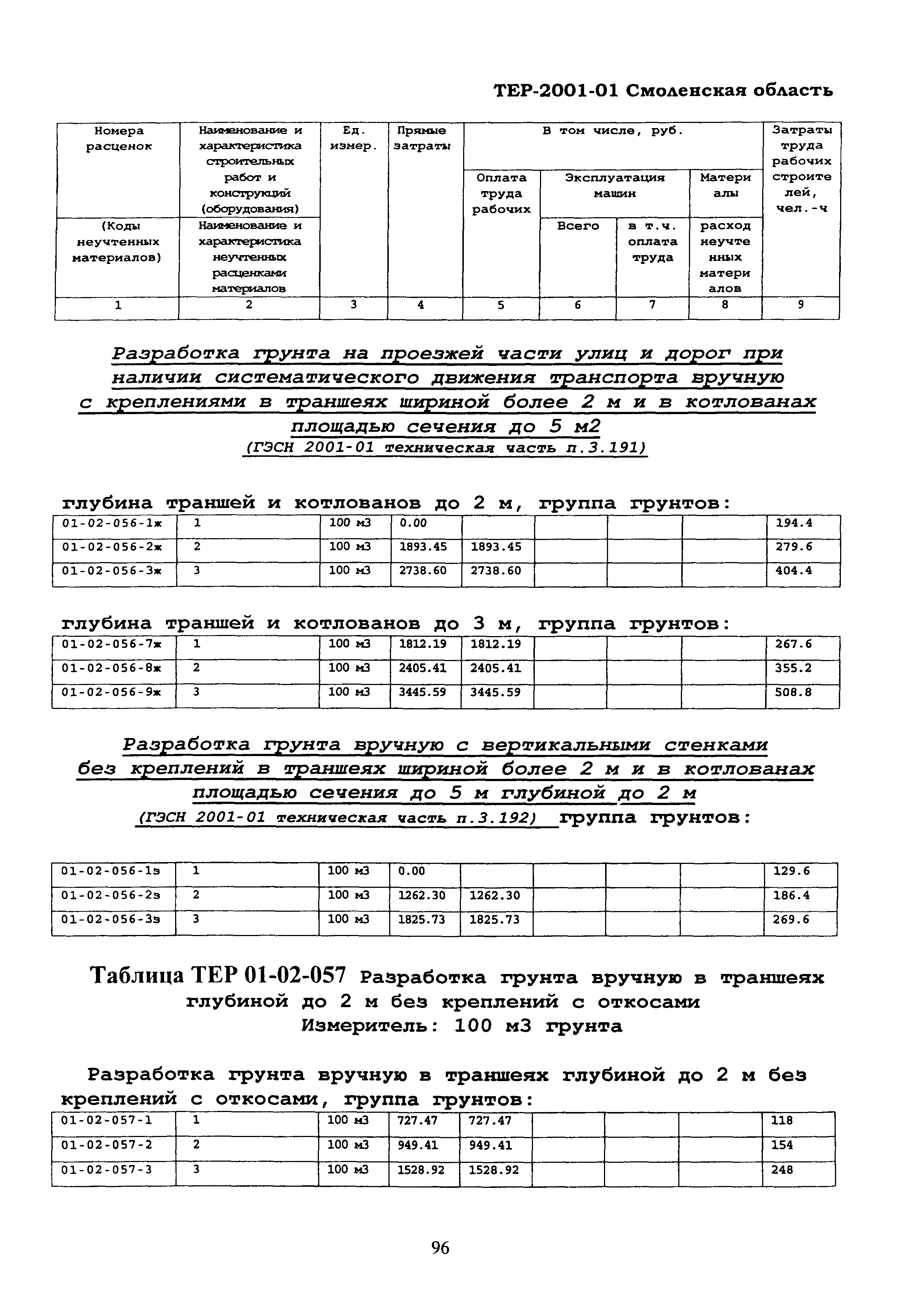 ТЕР Смоленская область 2001-01