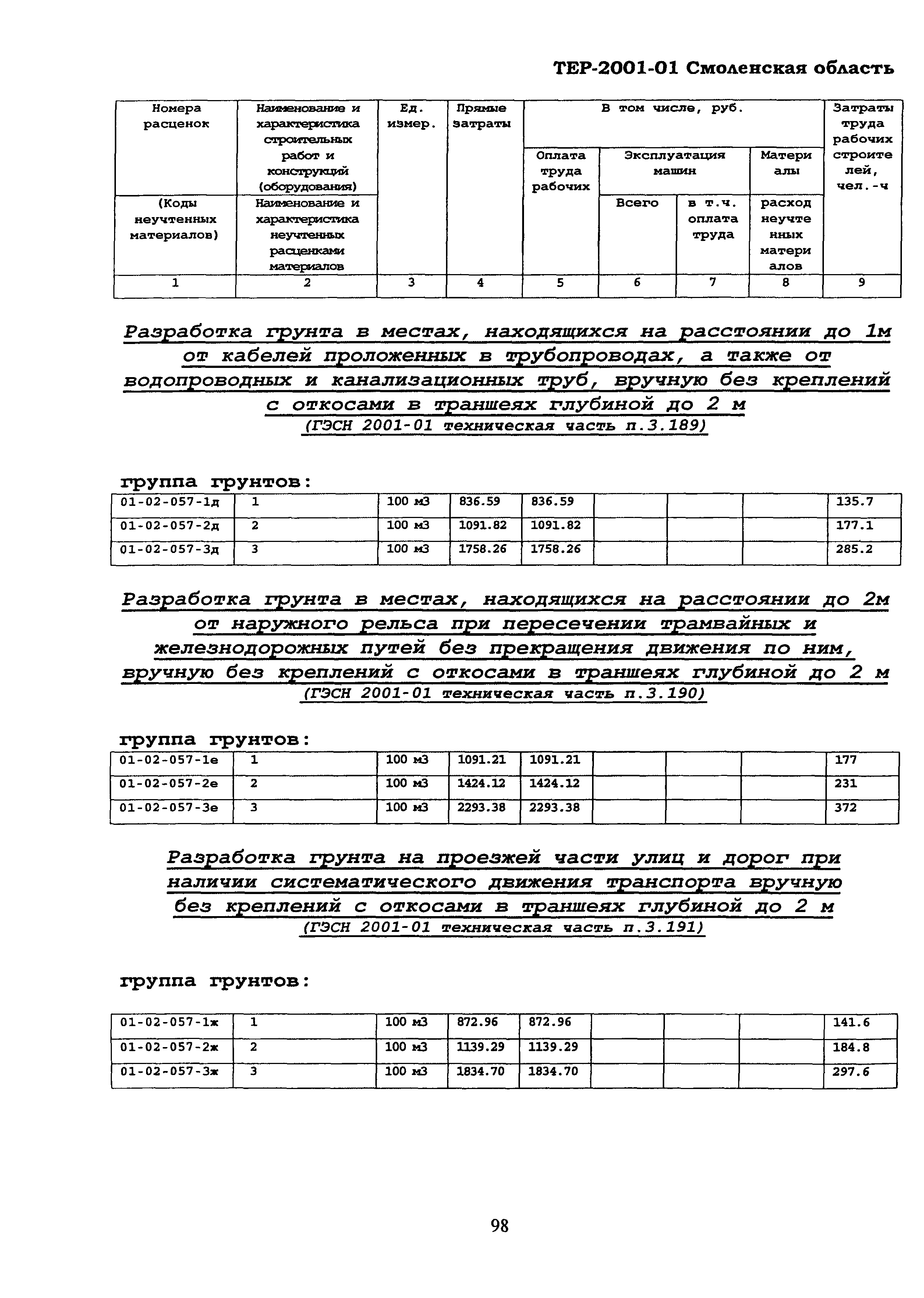 ТЕР Смоленская область 2001-01