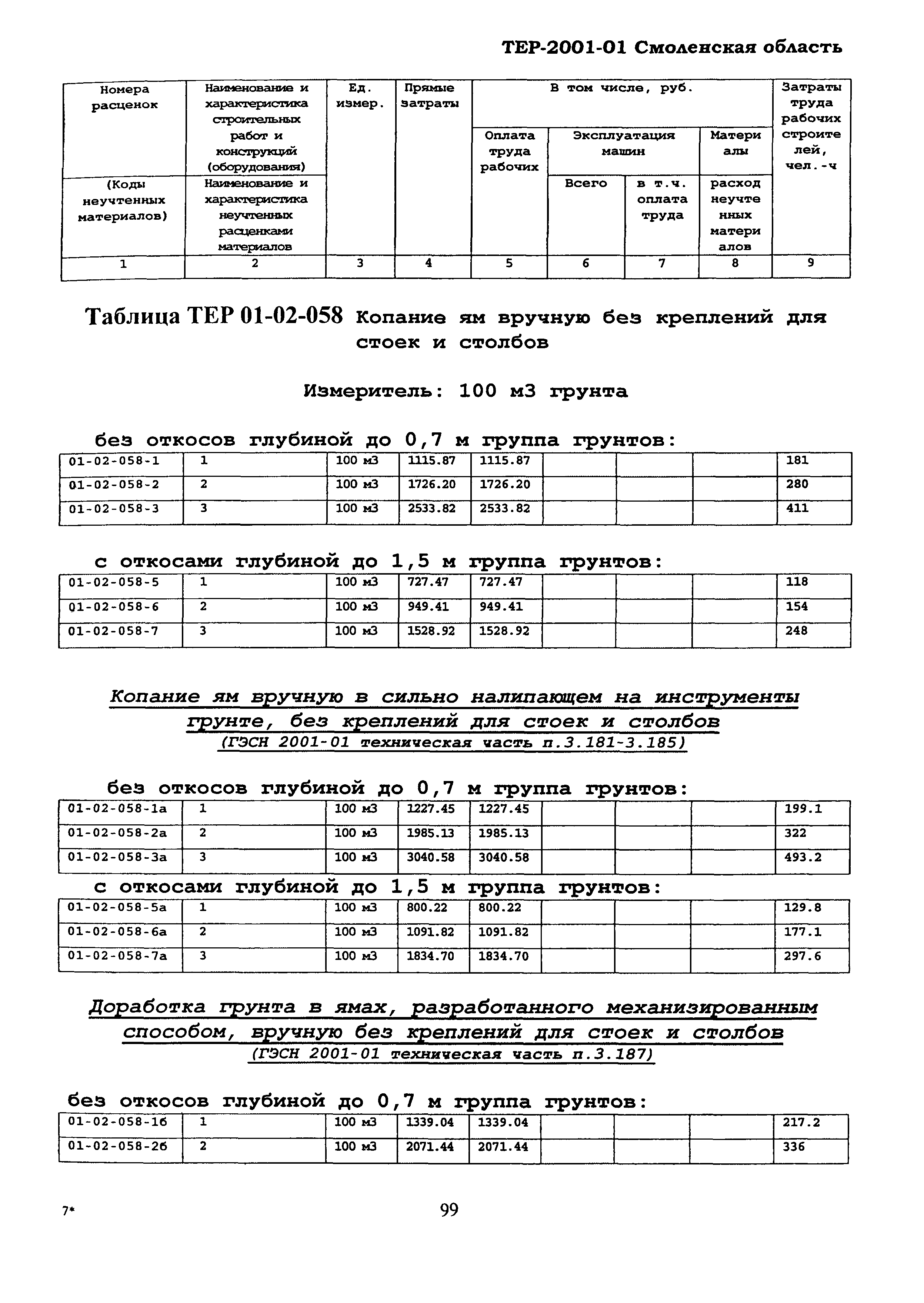 ТЕР Смоленская область 2001-01