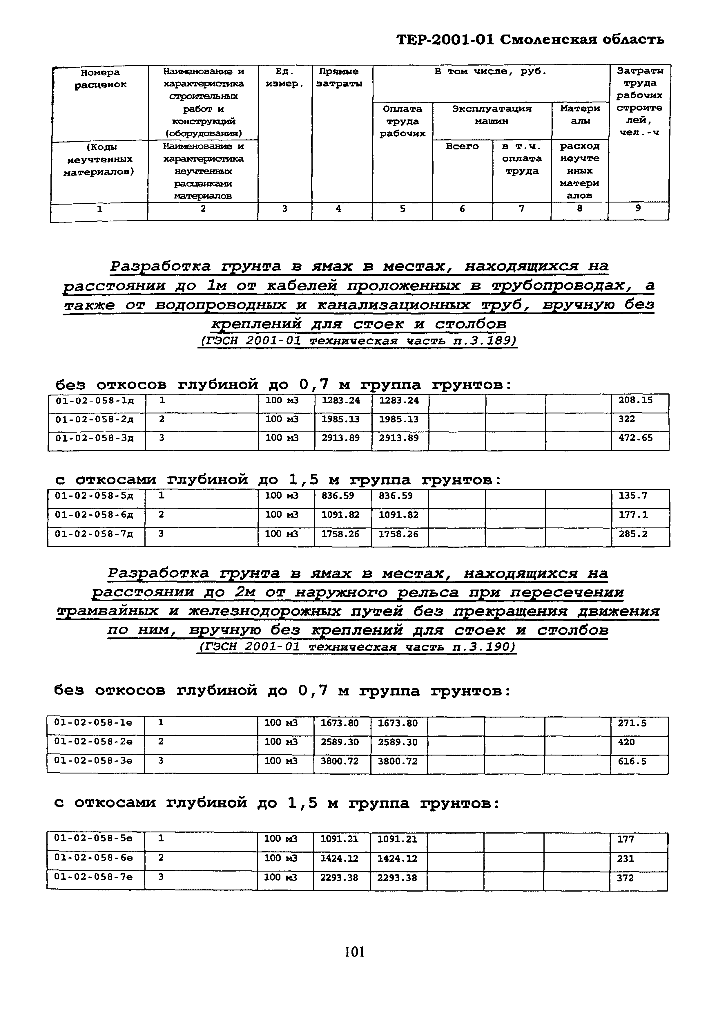 ТЕР Смоленская область 2001-01