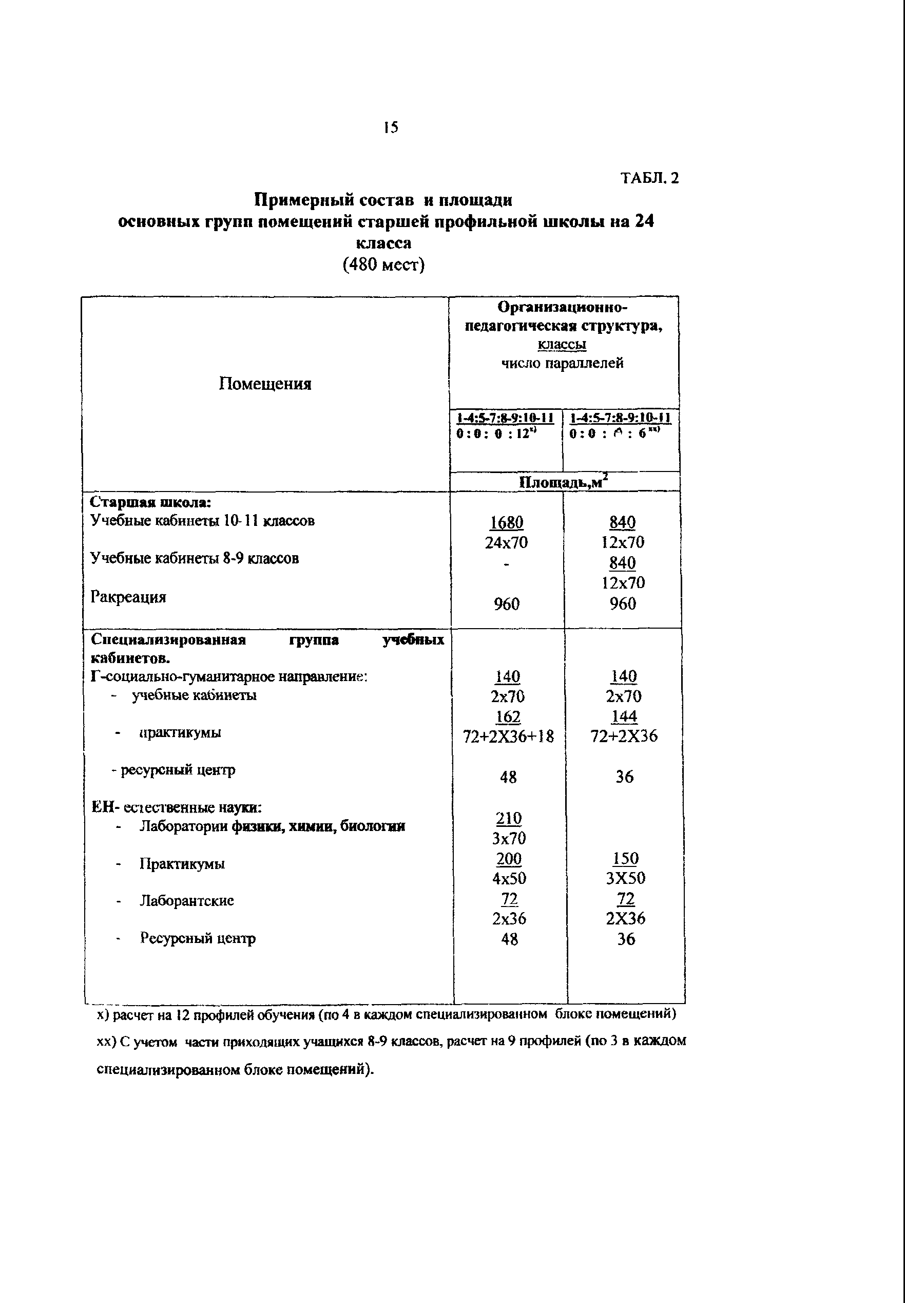 Пособие к МГСН 4.06-03