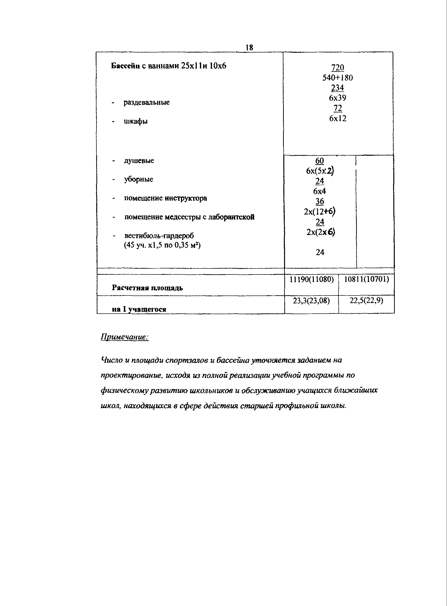 Пособие к МГСН 4.06-03