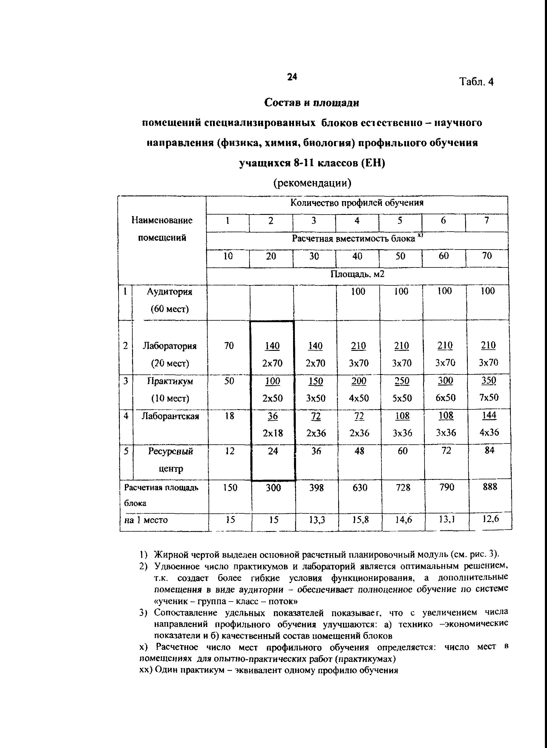 Пособие к МГСН 4.06-03