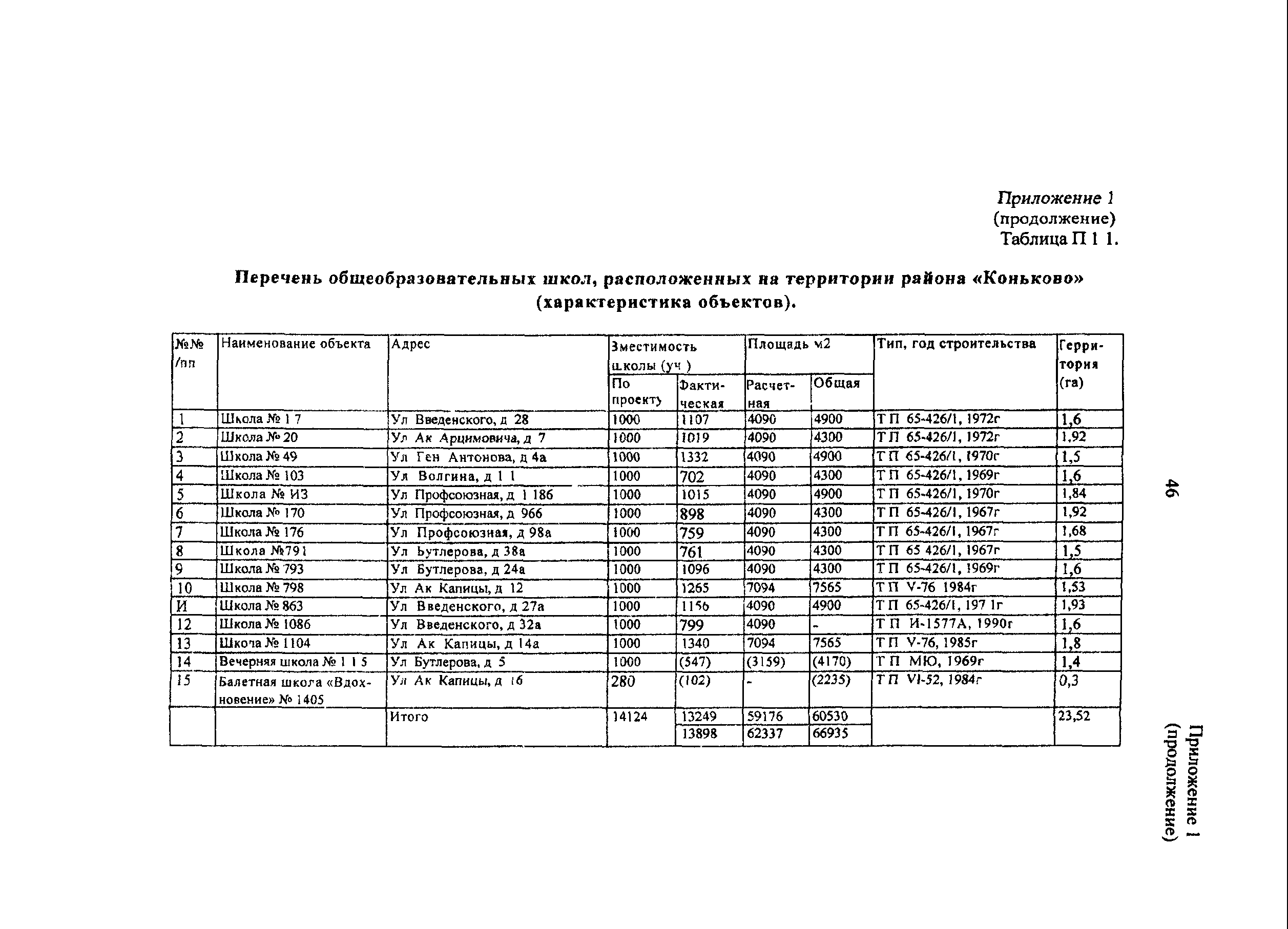 Пособие к МГСН 4.06-03