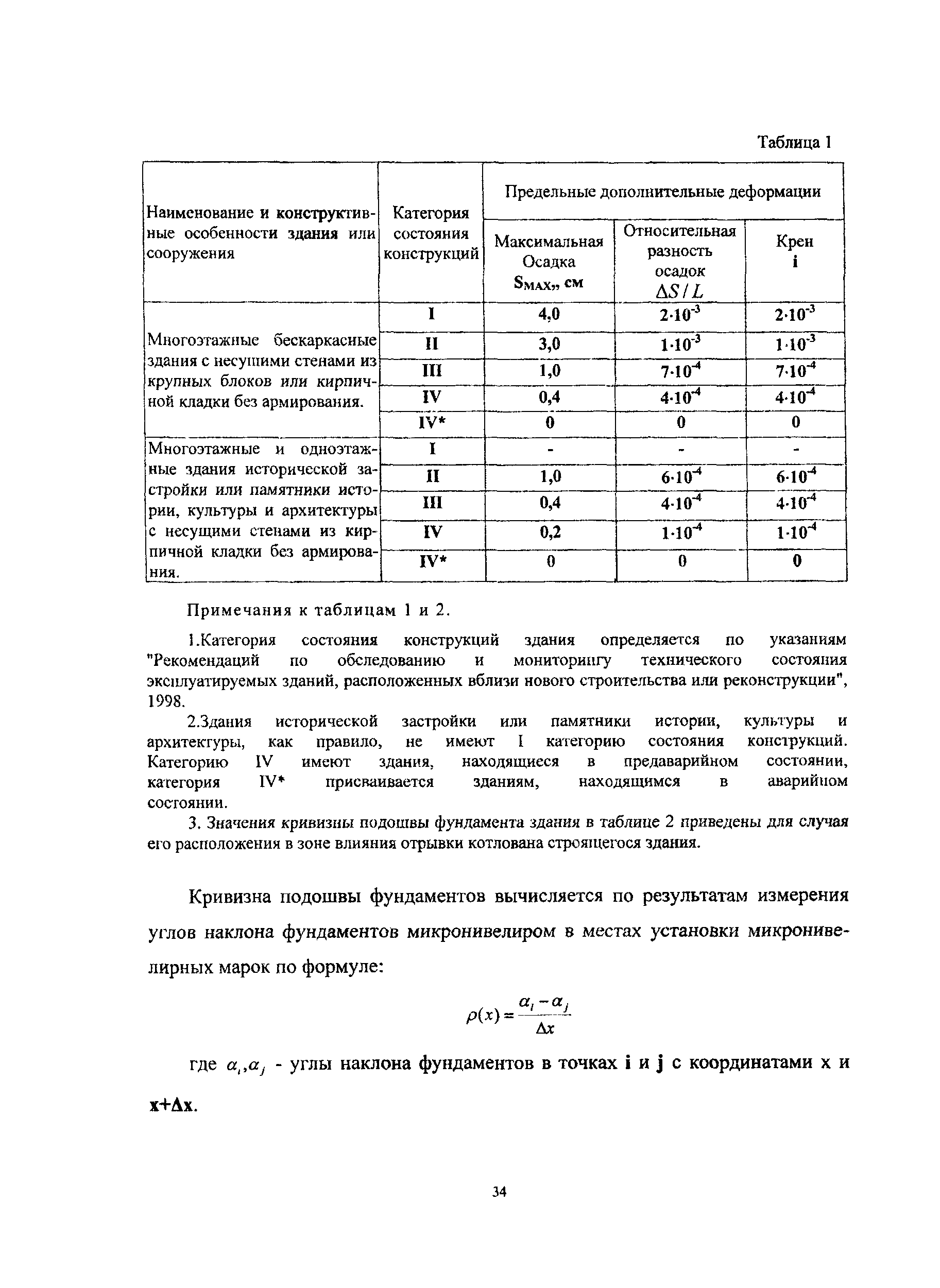 Пособие к МГСН 2.07-01