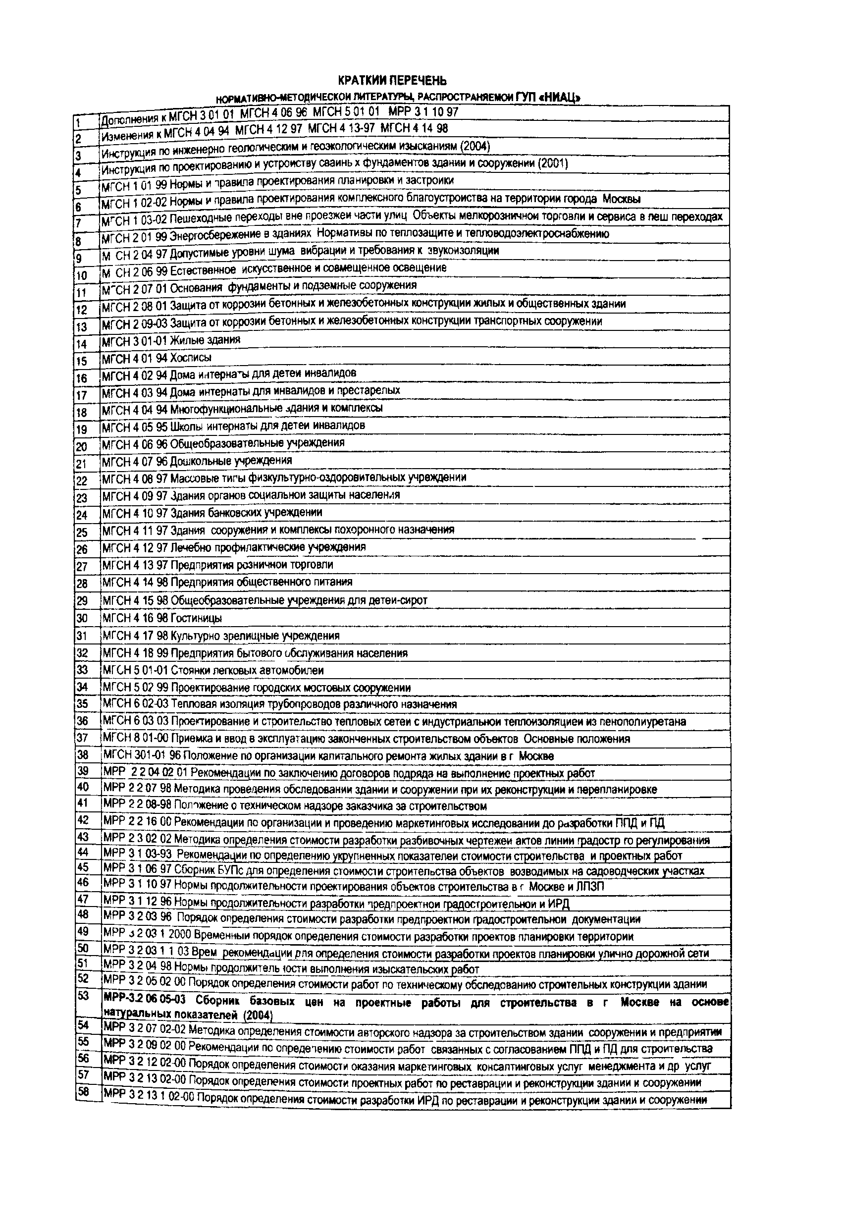 Пособие к МГСН 2.07-01