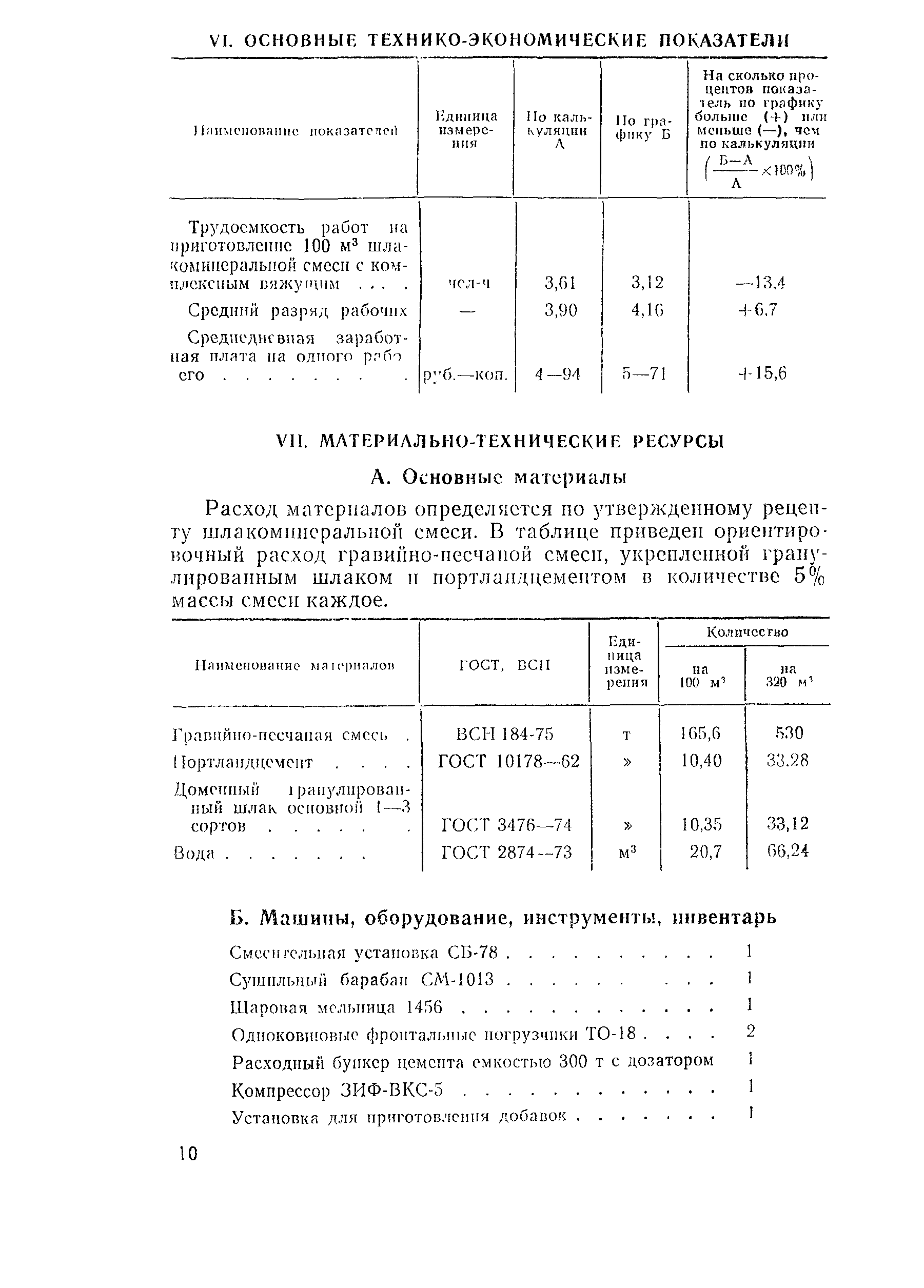 Технологическая карта 