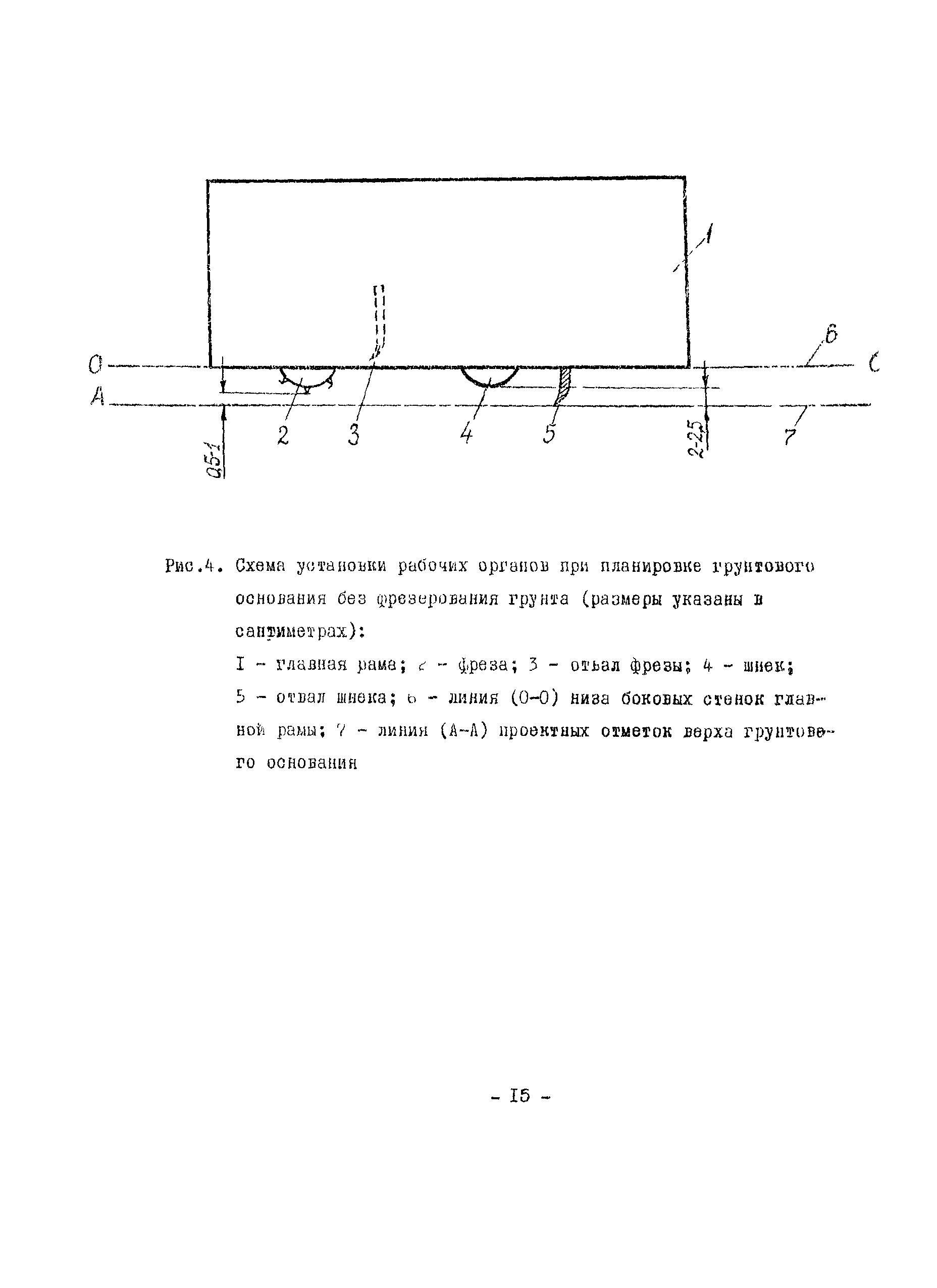 Технологическая карта 