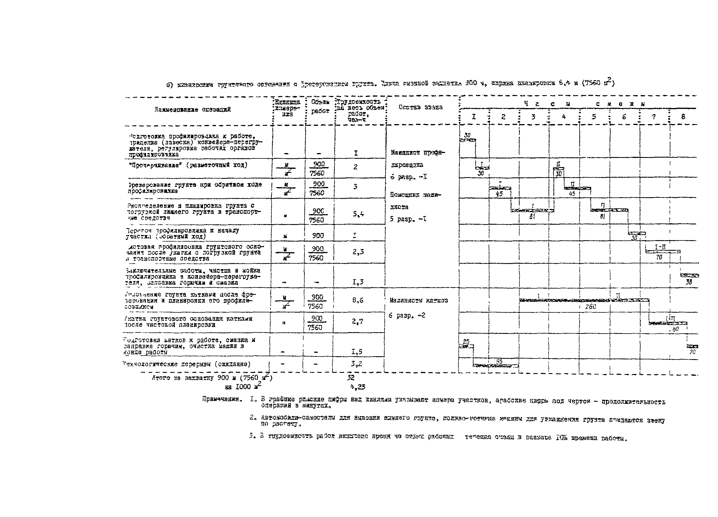 Технологическая карта 