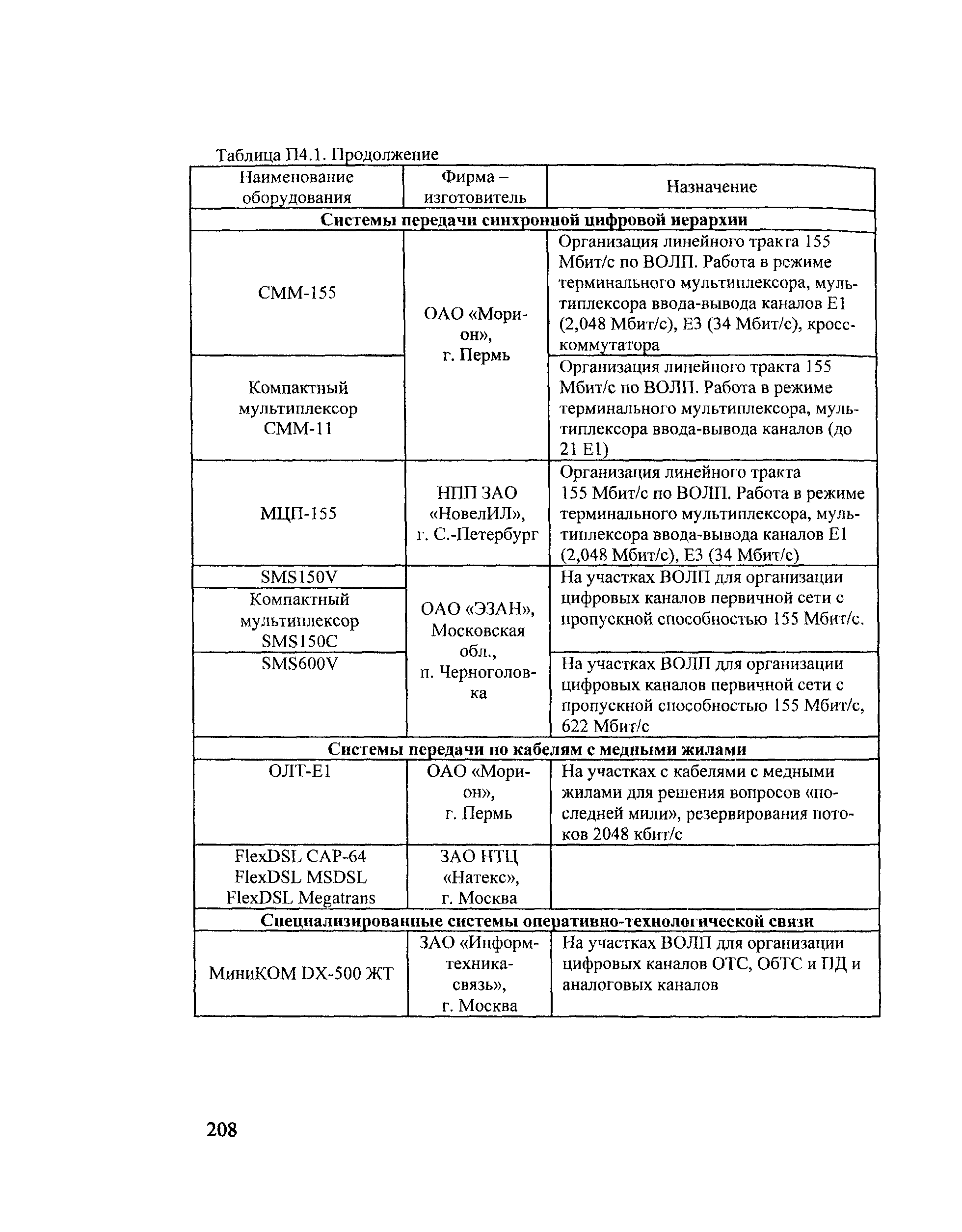 НТП ЦТКС-ФЖТ-2002