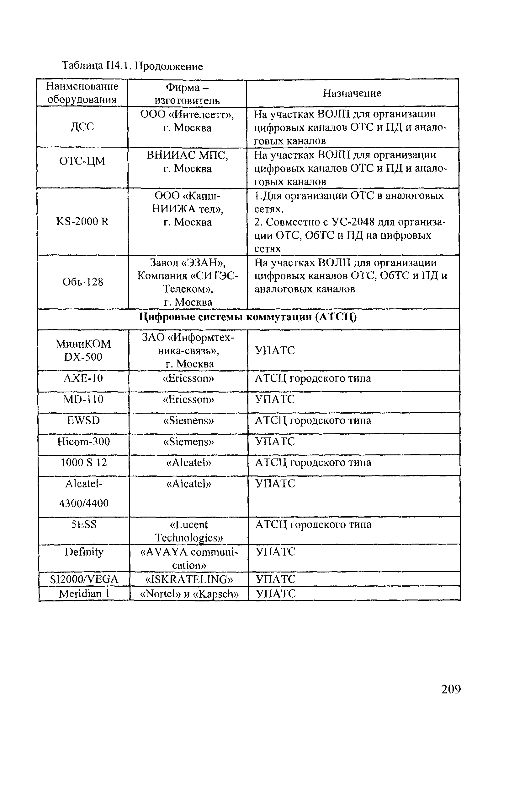 НТП ЦТКС-ФЖТ-2002