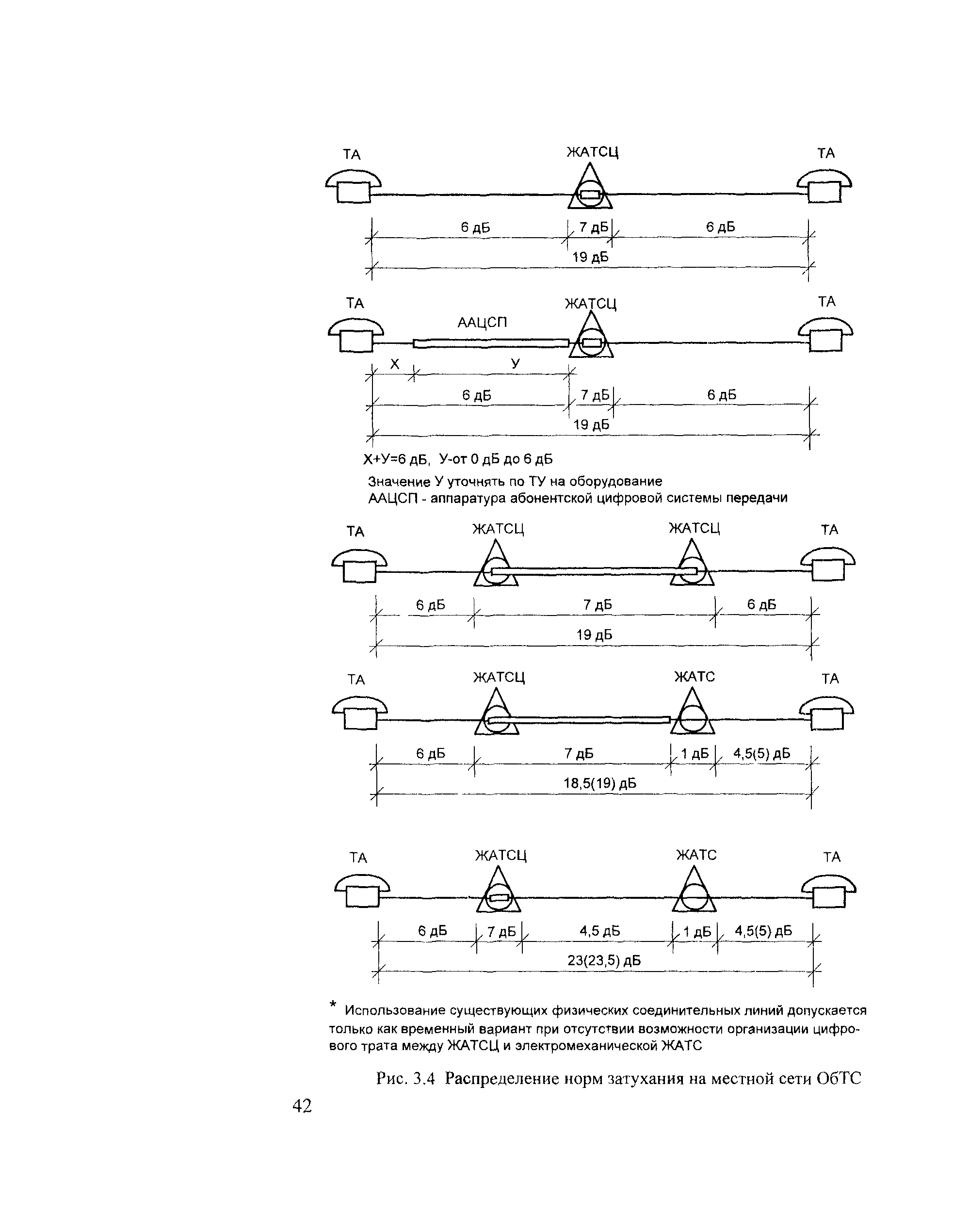 НТП ЦТКС-ФЖТ-2002