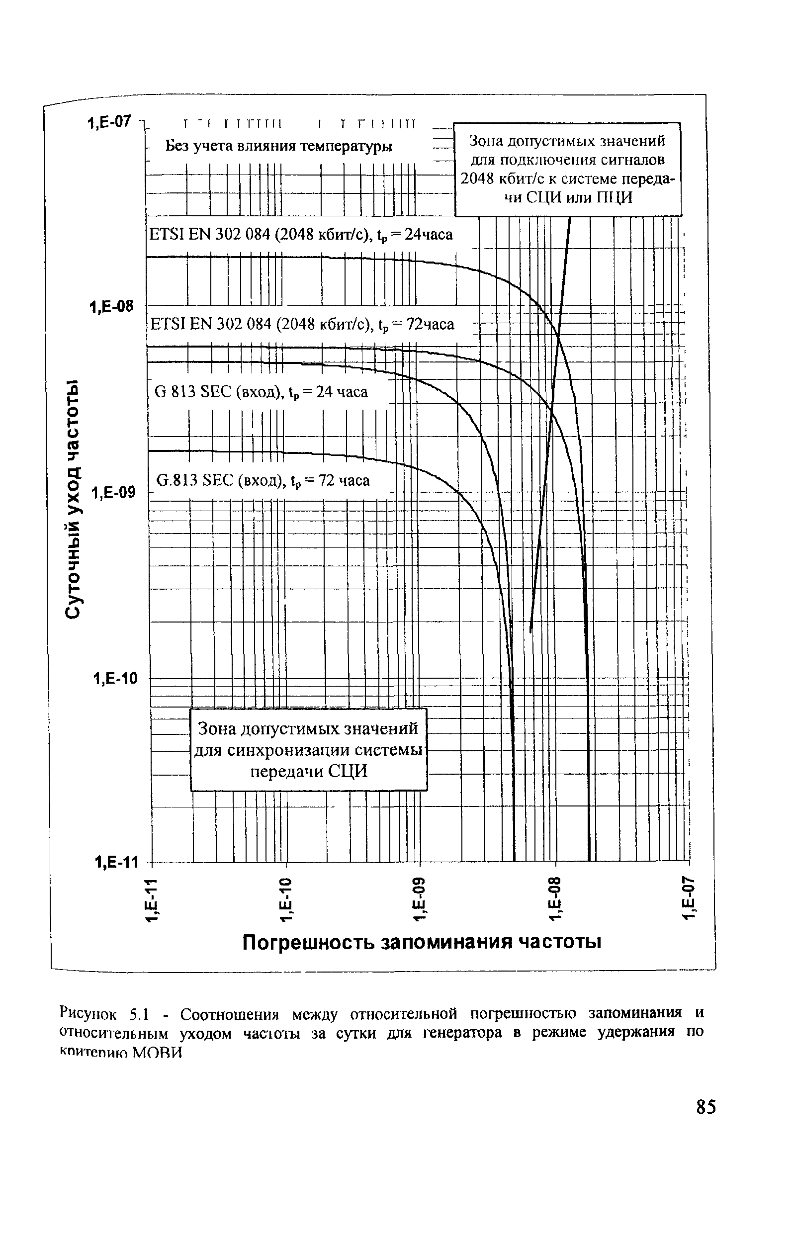 НТП ЦТКС-ФЖТ-2002