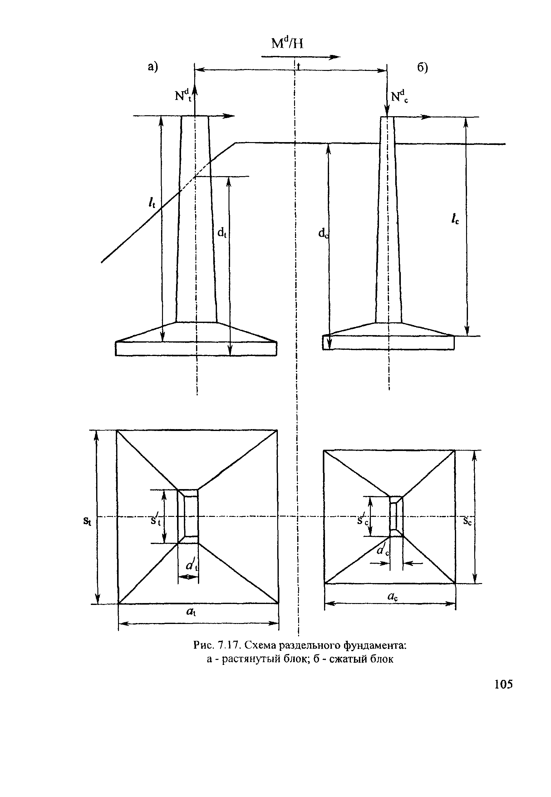 СТН ЦЭ 141-99