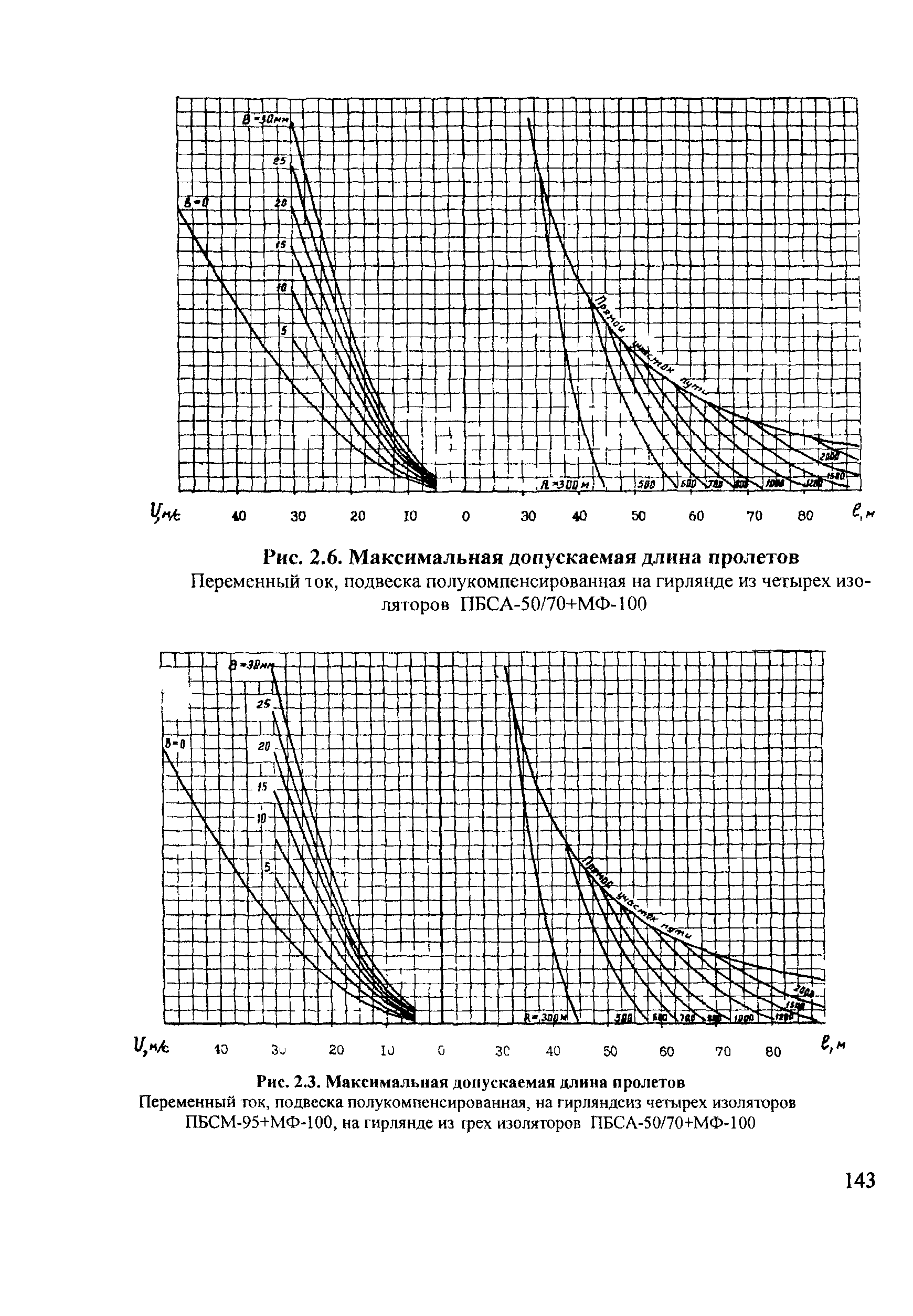 СТН ЦЭ 141-99